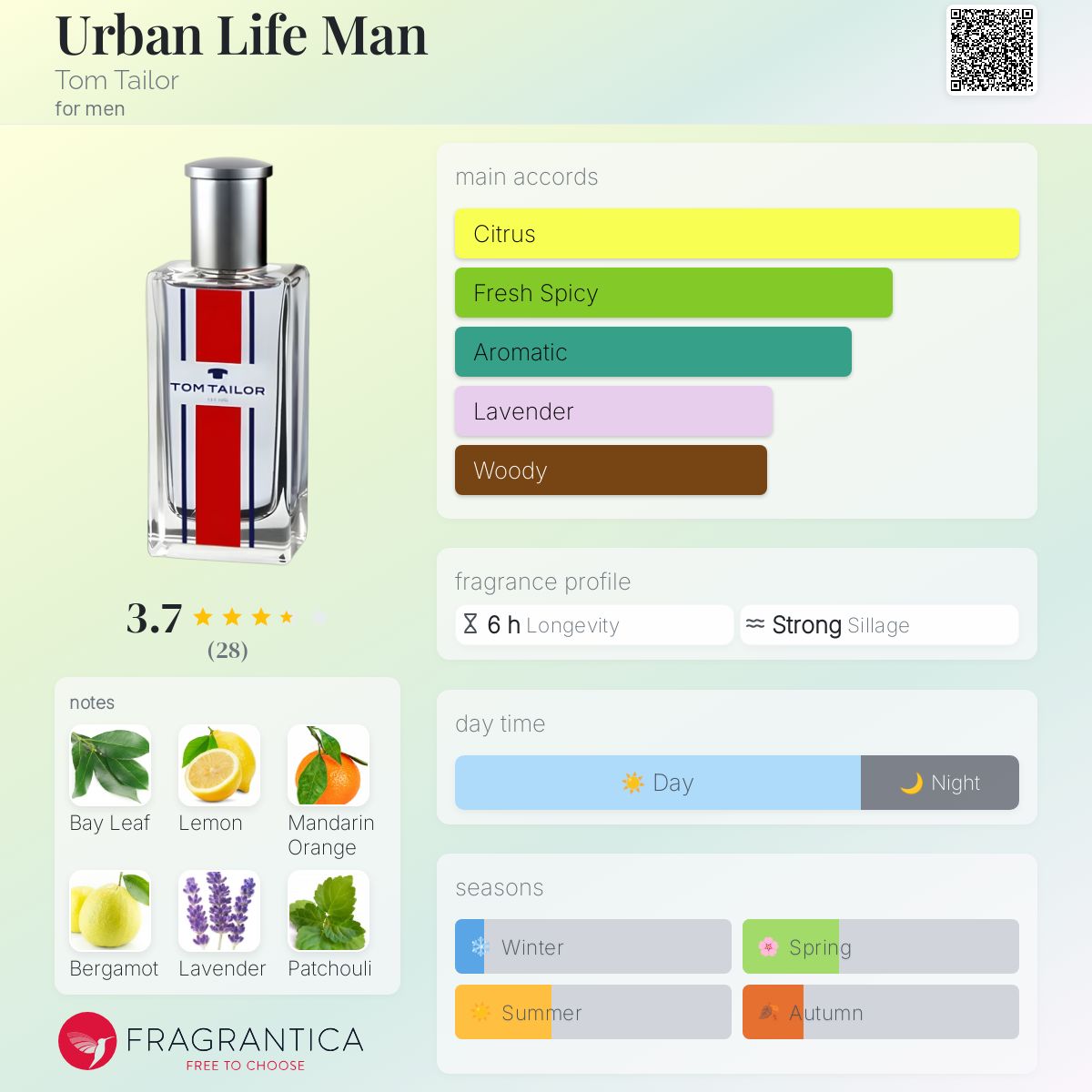 عطر ادکلن اوربن لایف من تام تیلور - Urban Life Man Tom Tailor - بررسی، قیمت و خرید