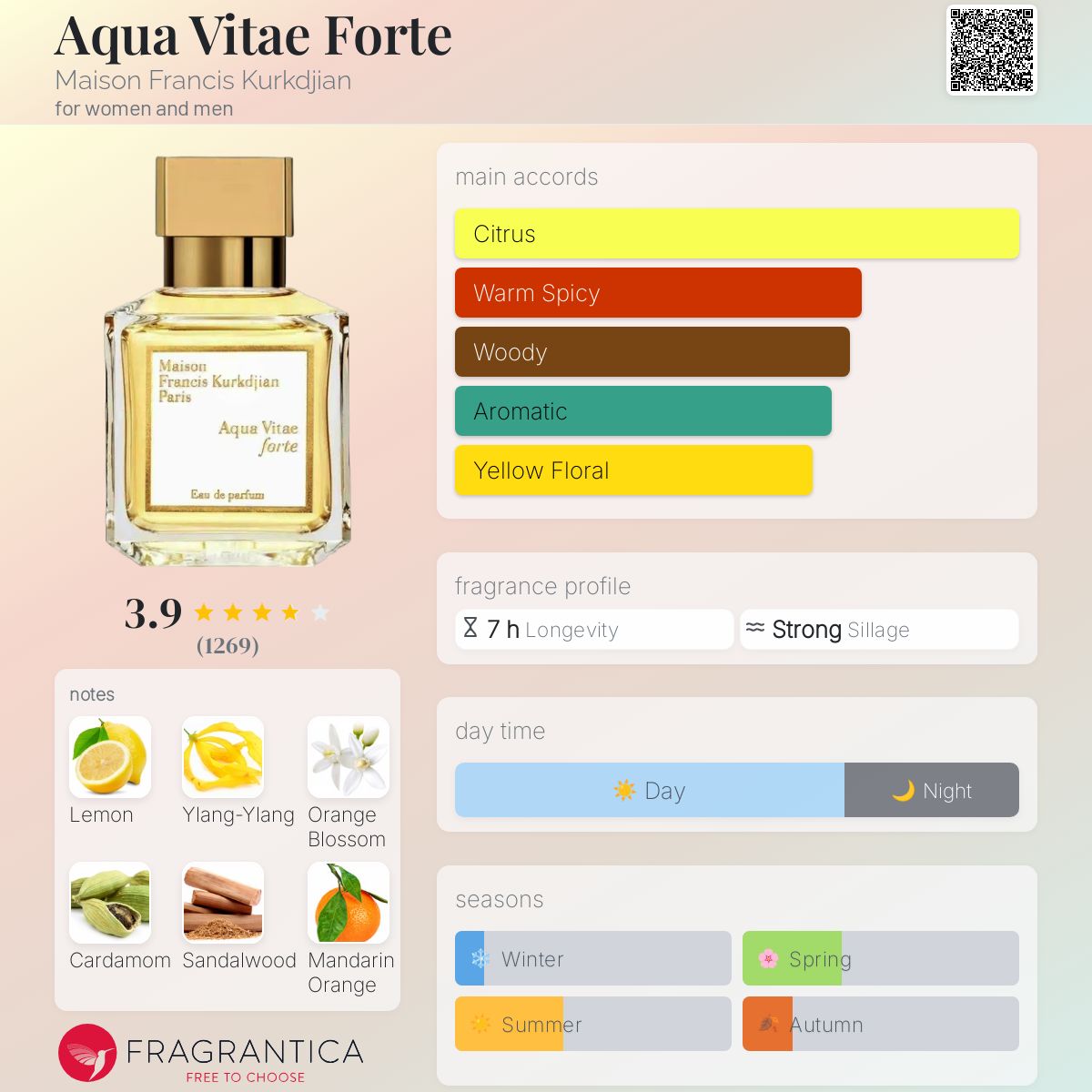 عطر ادکلن آکوا ویتا فورته میسون فرانسیس کردجیان - Aqua Vitae Forte Maison Francis Kurkdjian - بررسی، قیمت و خرید
