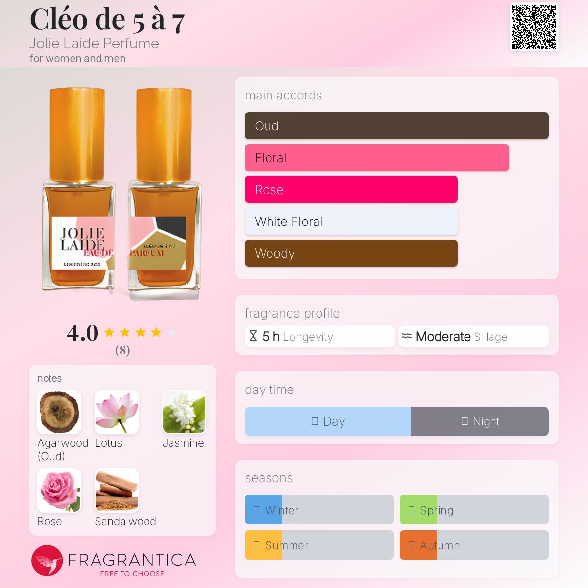 عطر ادکلن کلو دو ۵ تا ۷ ژولی لید پرفیوم - Cléo de 5 à 7 Jolie Laide Perfume - بررسی، قیمت و خرید