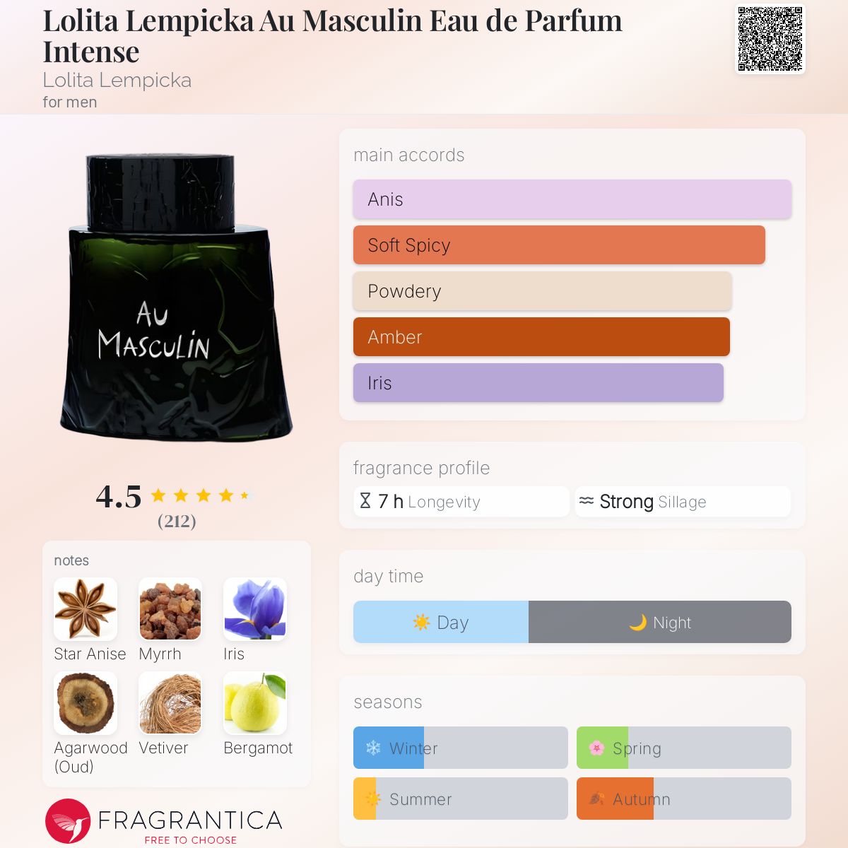 عطر ادکلن لولیتا لمپیکا او ماسکولین او دو پارفوم اینتنس لولیتا لمپیکا - Lolita Lempicka Au Masculin Eau de Parfum Intense Lolita Lempicka - بررسی، قیمت و خرید