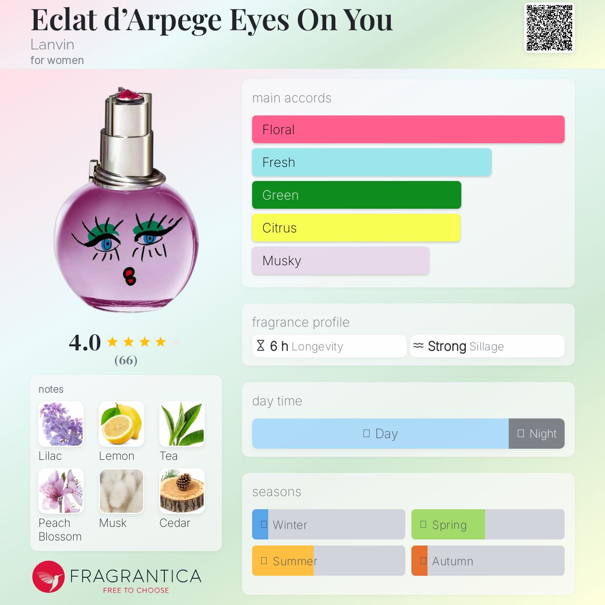 عطر ادکلن اکلت د آرپژ آیز آن یو لَنَوَن - Eclat d’Arpege Eyes On You Lanvin - بررسی، قیمت و خرید