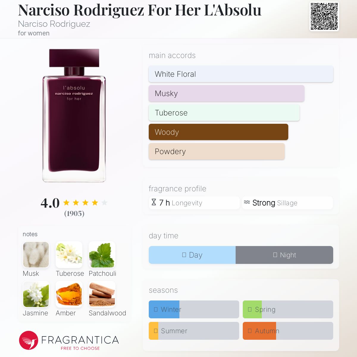 عطر ادکلن نارسیسو رودریگز فور هر ل ابسولو نارسیسو رودریگز - Narciso Rodriguez For Her L'Absolu Narciso Rodriguez - بررسی، قیمت و خرید