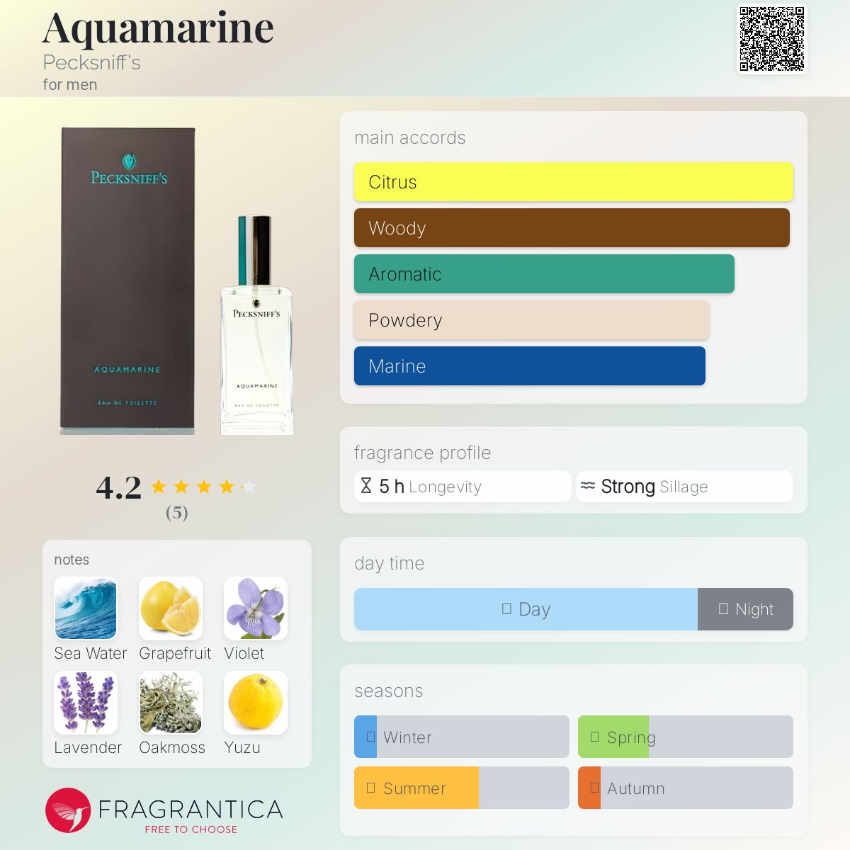 عطر ادکلن آکوامارین پکسنیف - Aquamarine Pecksniff's - بررسی، قیمت و خرید