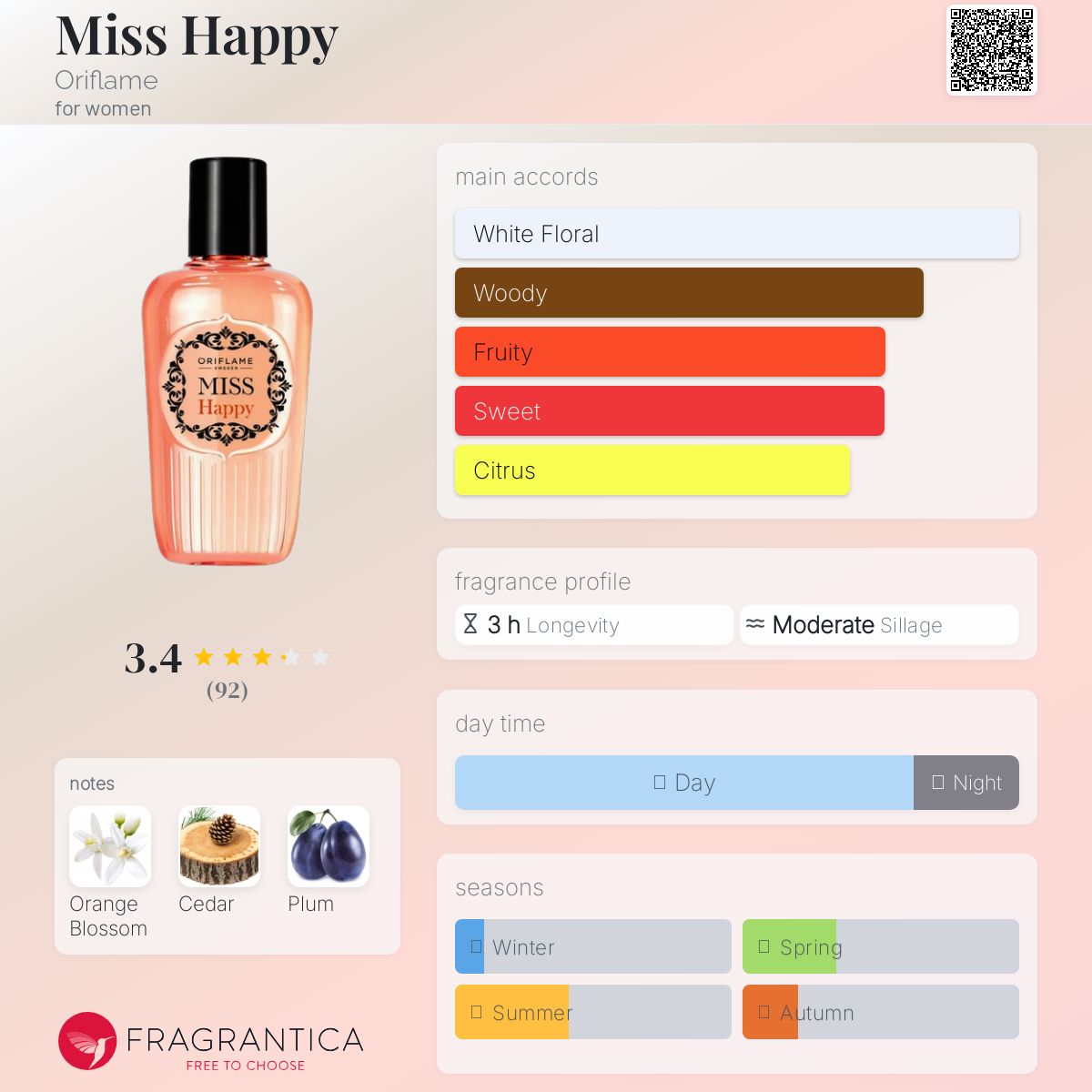 عطر ادکلن میس هپی اوریفلیم - Miss Happy Oriflame - بررسی، قیمت و خرید