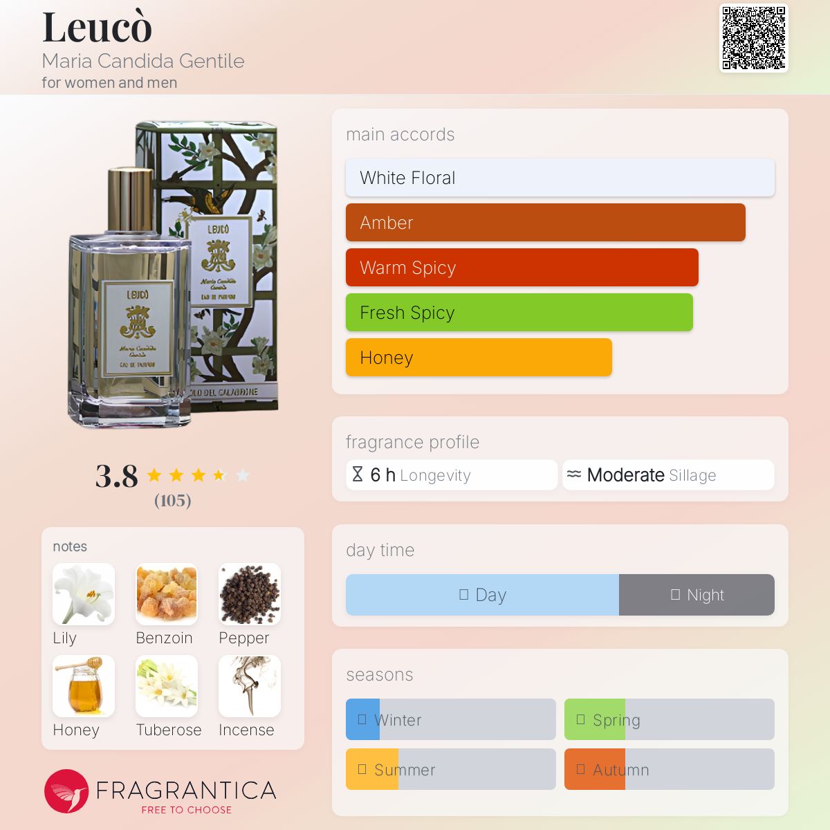 عطر ادکلن لوکو ماریا کانیدا جنتیله - Leucò Maria Candida Gentile - بررسی، قیمت و خرید