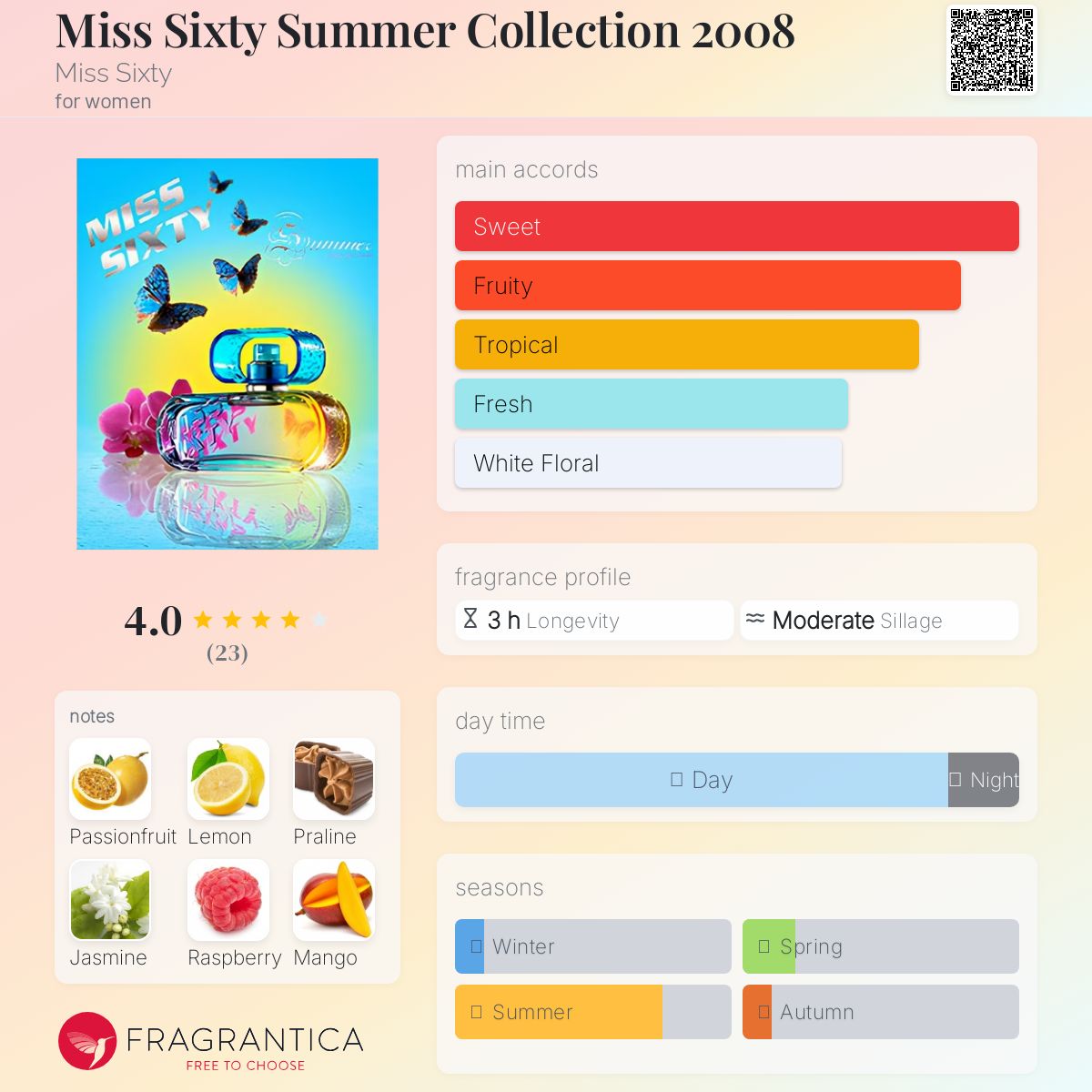 عطر ادکلن میس سیکستی سامر کالکشن دو هزار و هشت میس سیکستی - Miss Sixty Summer Collection 2008 Miss Sixty - بررسی، قیمت و خرید