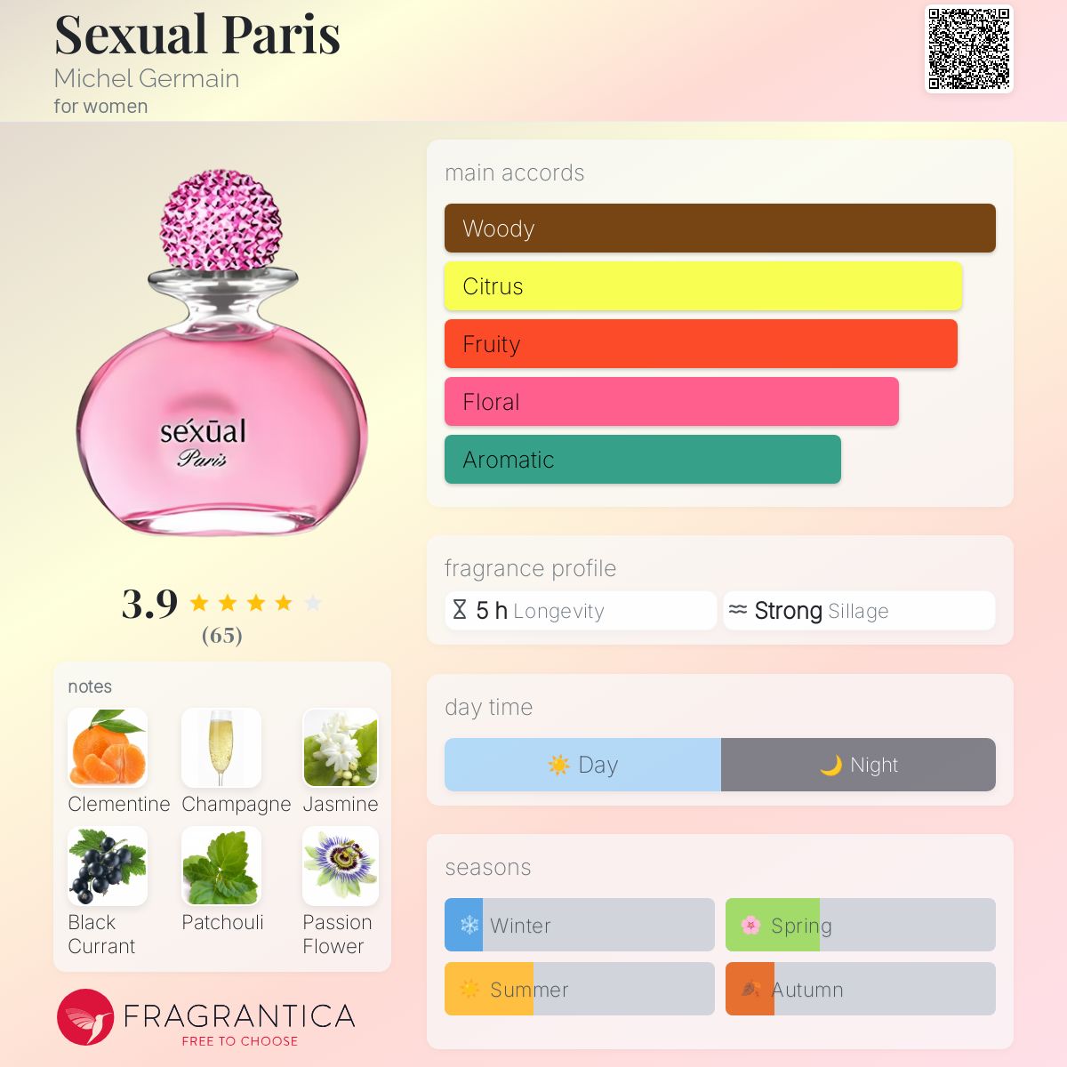 عطر ادکلن سکچوال پاریس میشل ژرمن - Sexual Paris Michel Germain - بررسی، قیمت و خرید