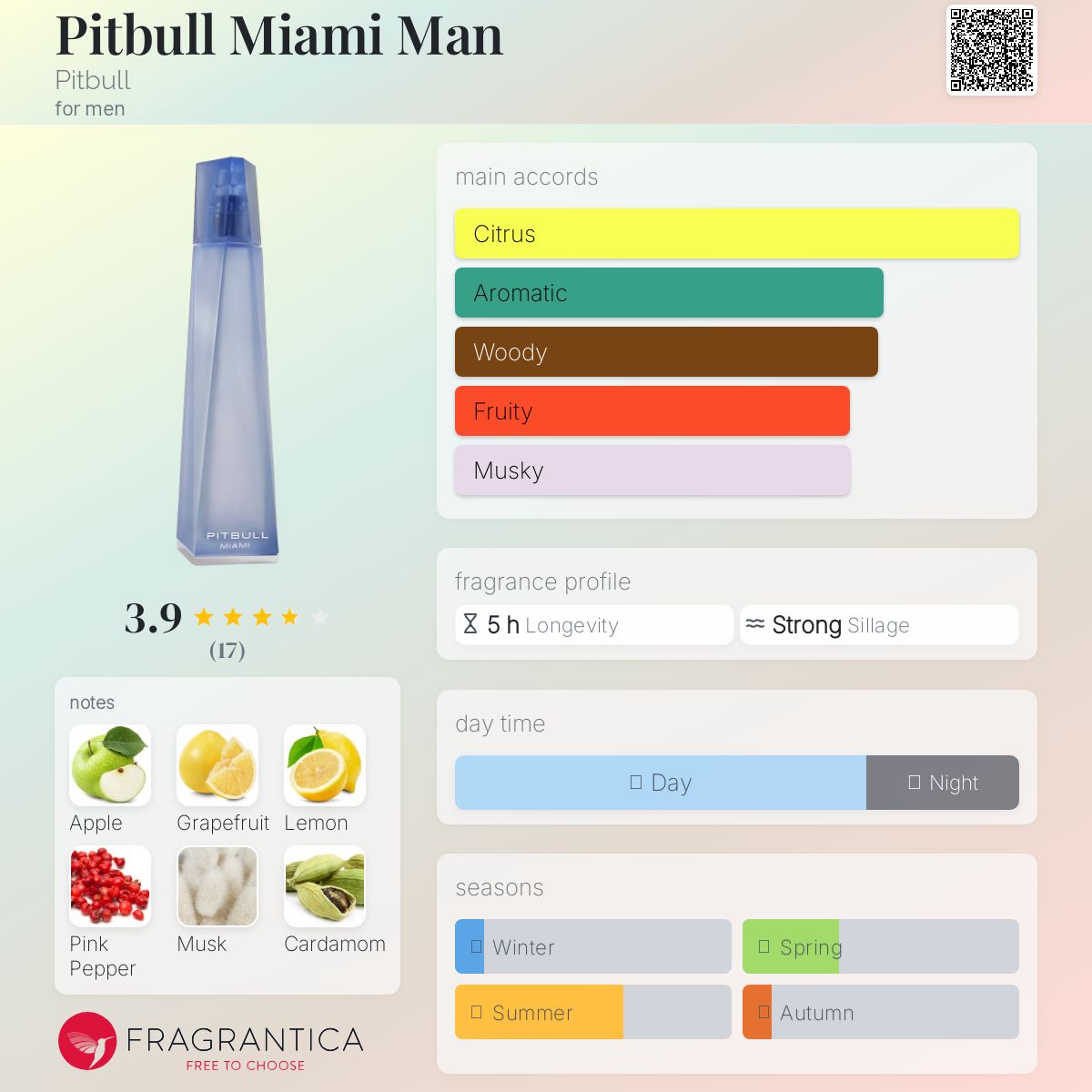 عطر ادکلن پیت‌بول میامی من پیت‌بول - Pitbull Miami Man Pitbull - بررسی، قیمت و خرید