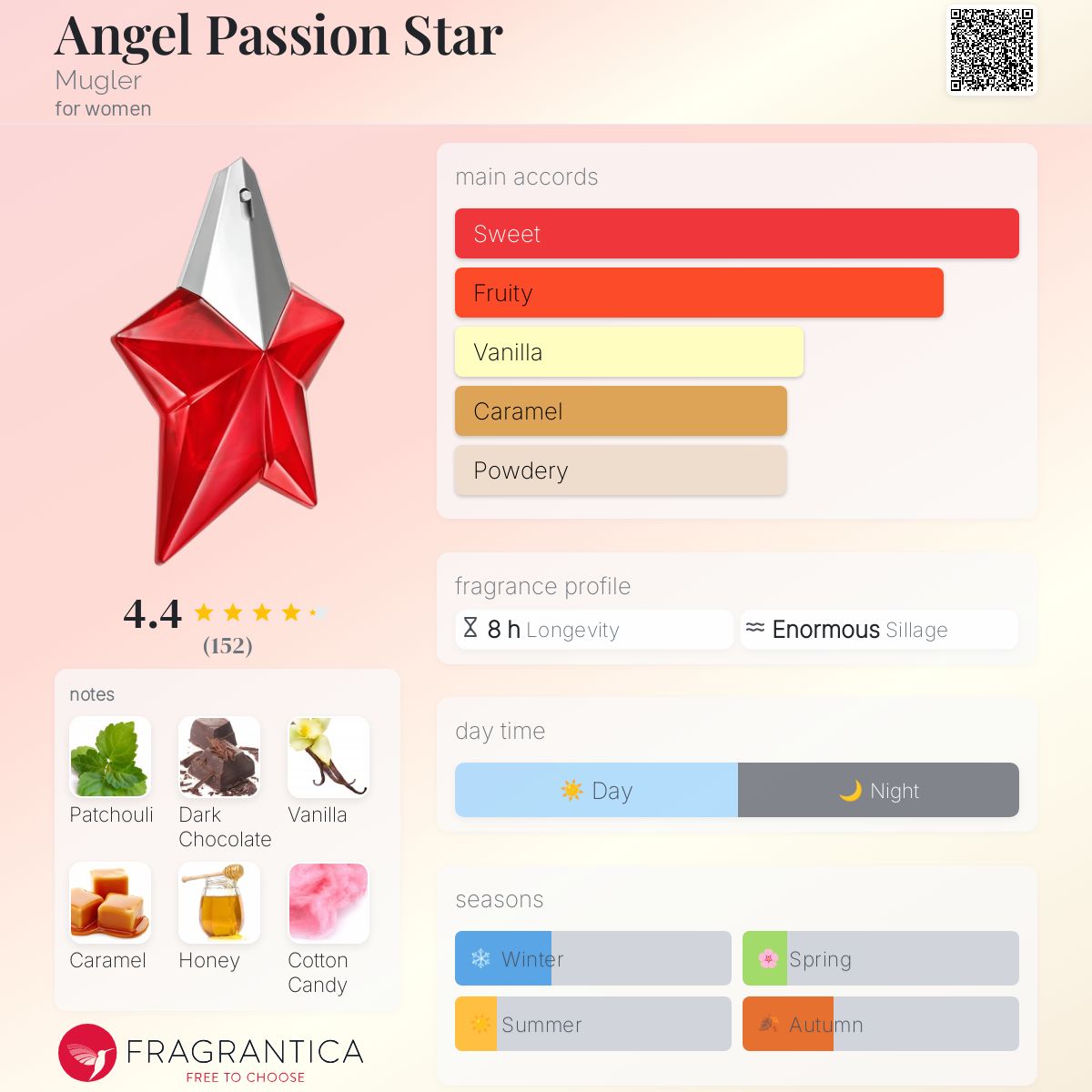 عطر ادکلن انجل پشن استار موگلر - Angel Passion Star Mugler - بررسی، قیمت و خرید
