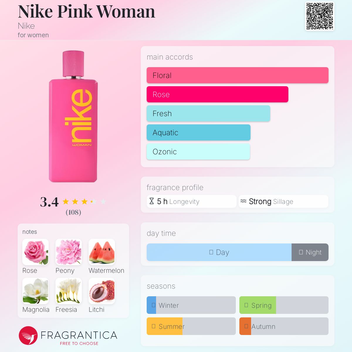 عطر ادکلن نایکی پینک وومن نایکی - Nike Pink Woman Nike - بررسی، قیمت و خرید