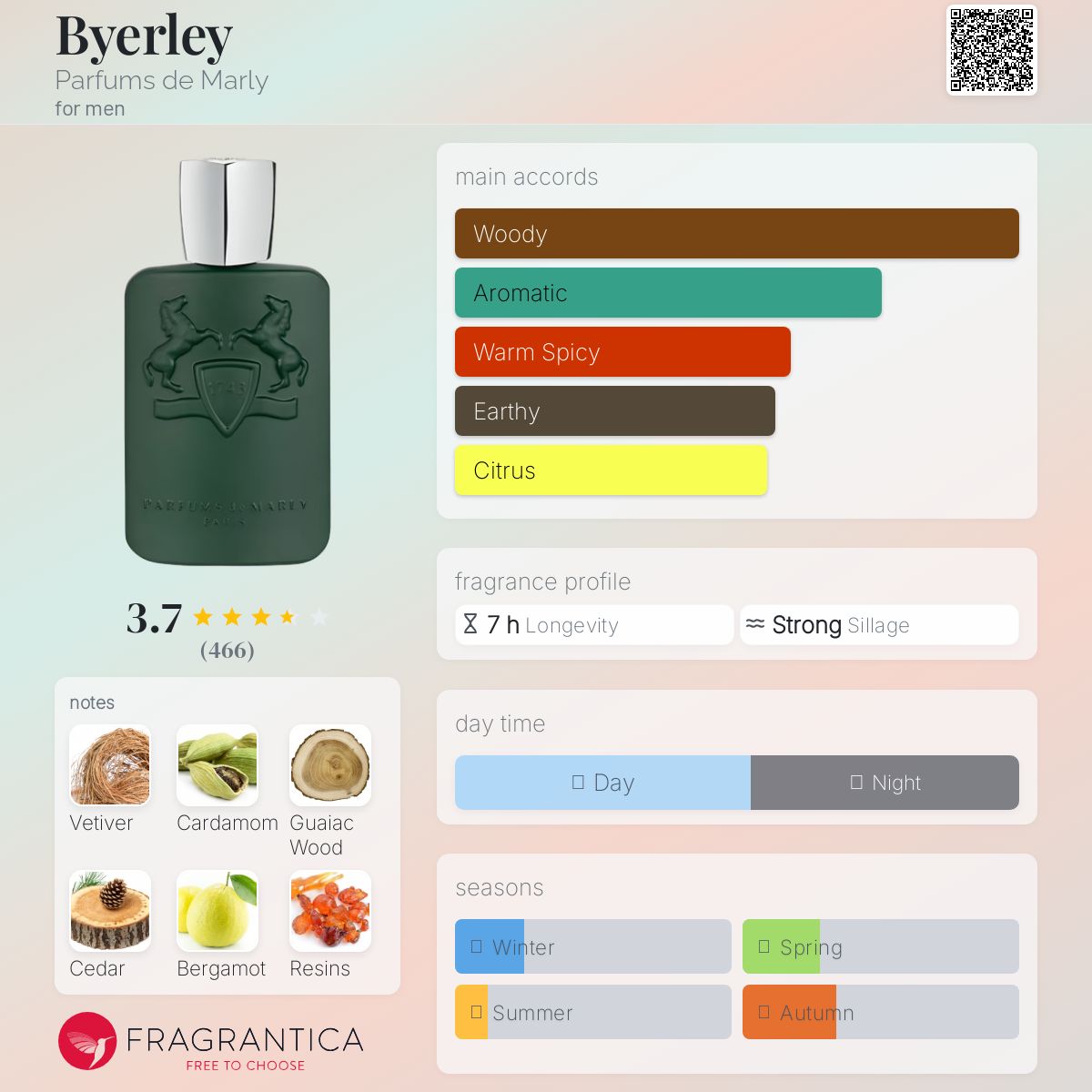 عطر ادکلن بایرلی پرفیوم د مارلی - Byerley Parfums de Marly - بررسی، قیمت و خرید