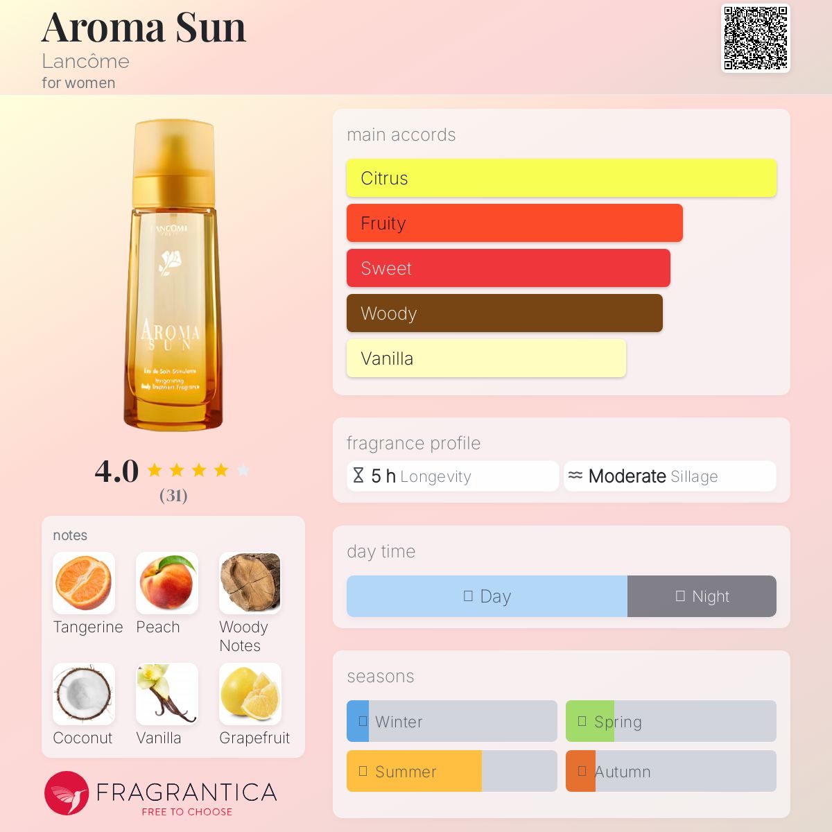 عطر ادکلن آروما سان لانکوم - Aroma Sun Lancôme - بررسی، قیمت و خرید