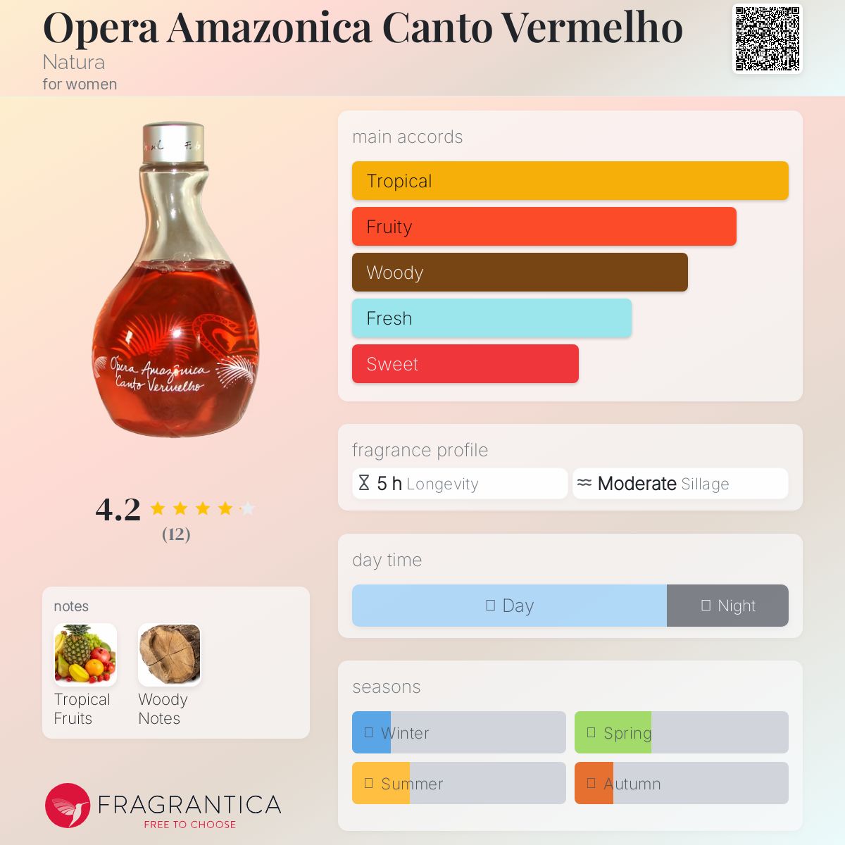 عطر ادکلن اوپرا آمازونیکا کانتو ورملیو ناتورا - Opera Amazonica Canto Vermelho Natura - بررسی، قیمت و خرید