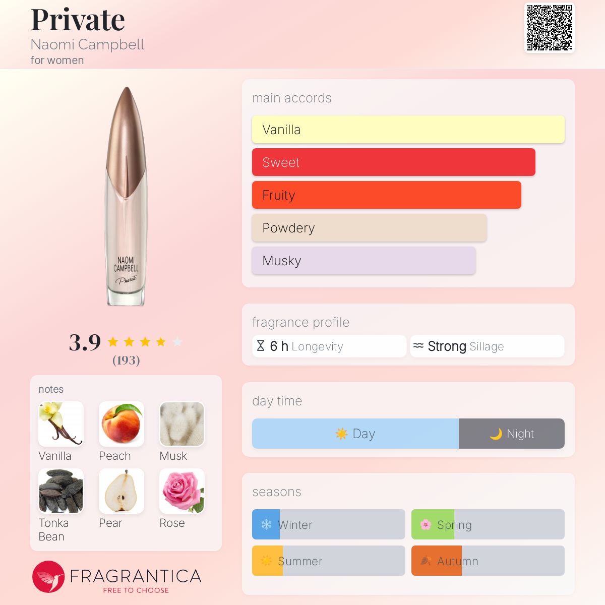 عطر ادکلن پرایوت نائومی کمپبل - Private Naomi Campbell - بررسی، قیمت و خرید