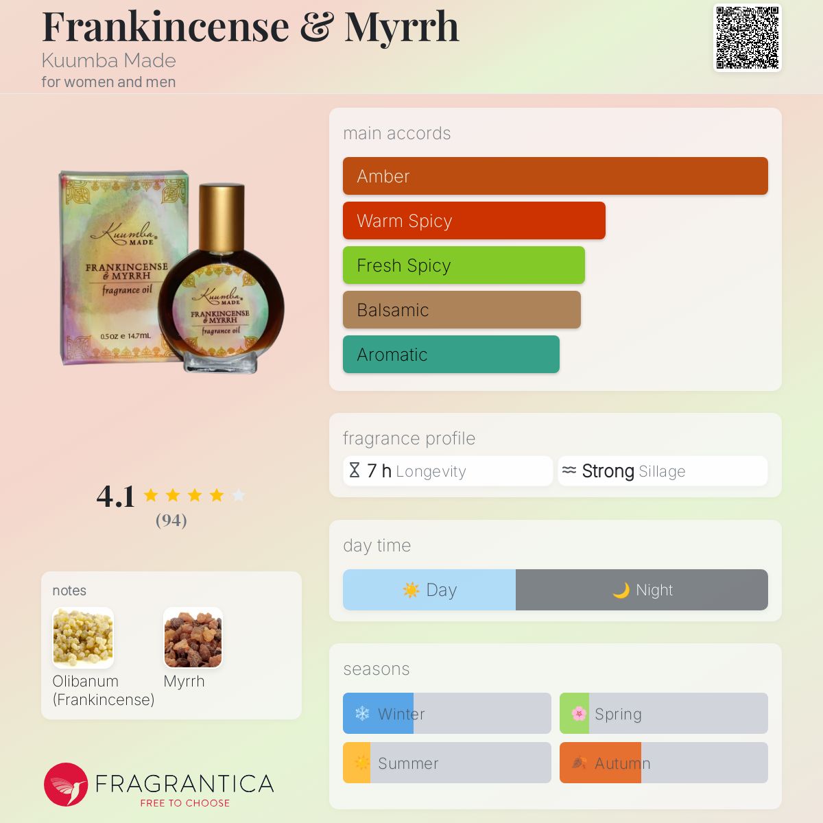 عطر ادکلن فرانکینسنس اند مر کومبا مید - Frankincense & Myrrh Kuumba Made - بررسی، قیمت و خرید
