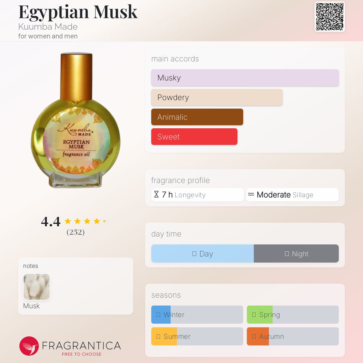 عطر ادکلن اجیپتین ماسک کومبا مید - Egyptian Musk Kuumba Made - بررسی، قیمت و خرید
