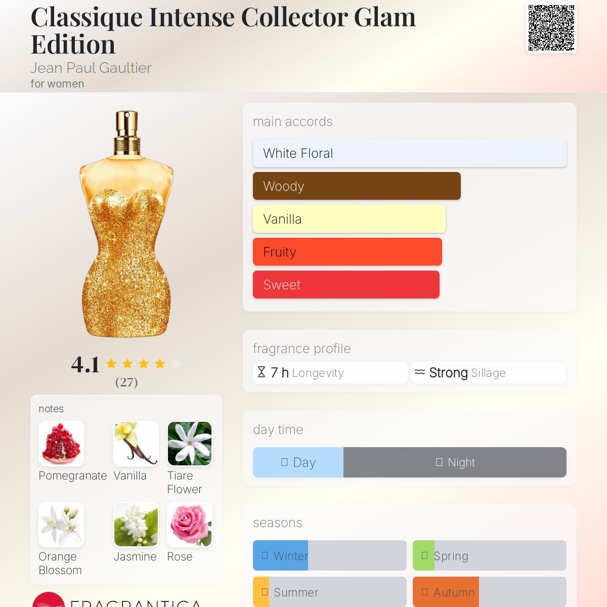 عطر ادکلن کلاسیک اینتنس کالکتور گلم ادیشن ژان پل گوتیه - Classique Intense Collector Glam Edition Jean Paul Gaultier - بررسی، قیمت و خرید