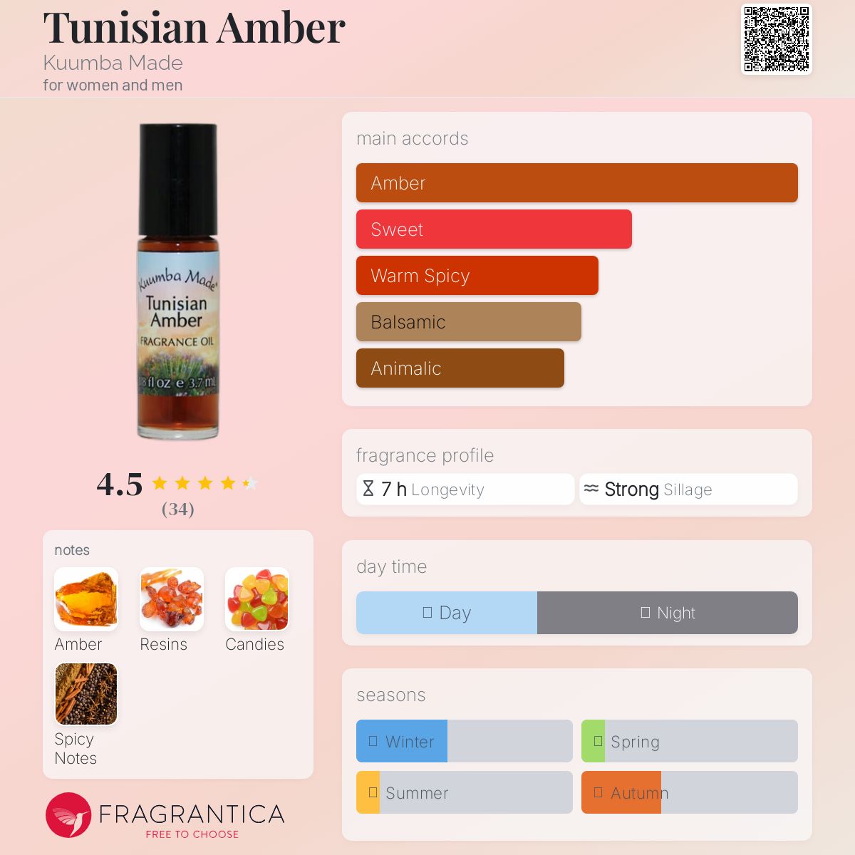 عطر ادکلن تونیزیِن آمبر کومبا مید - Tunisian Amber Kuumba Made - بررسی، قیمت و خرید