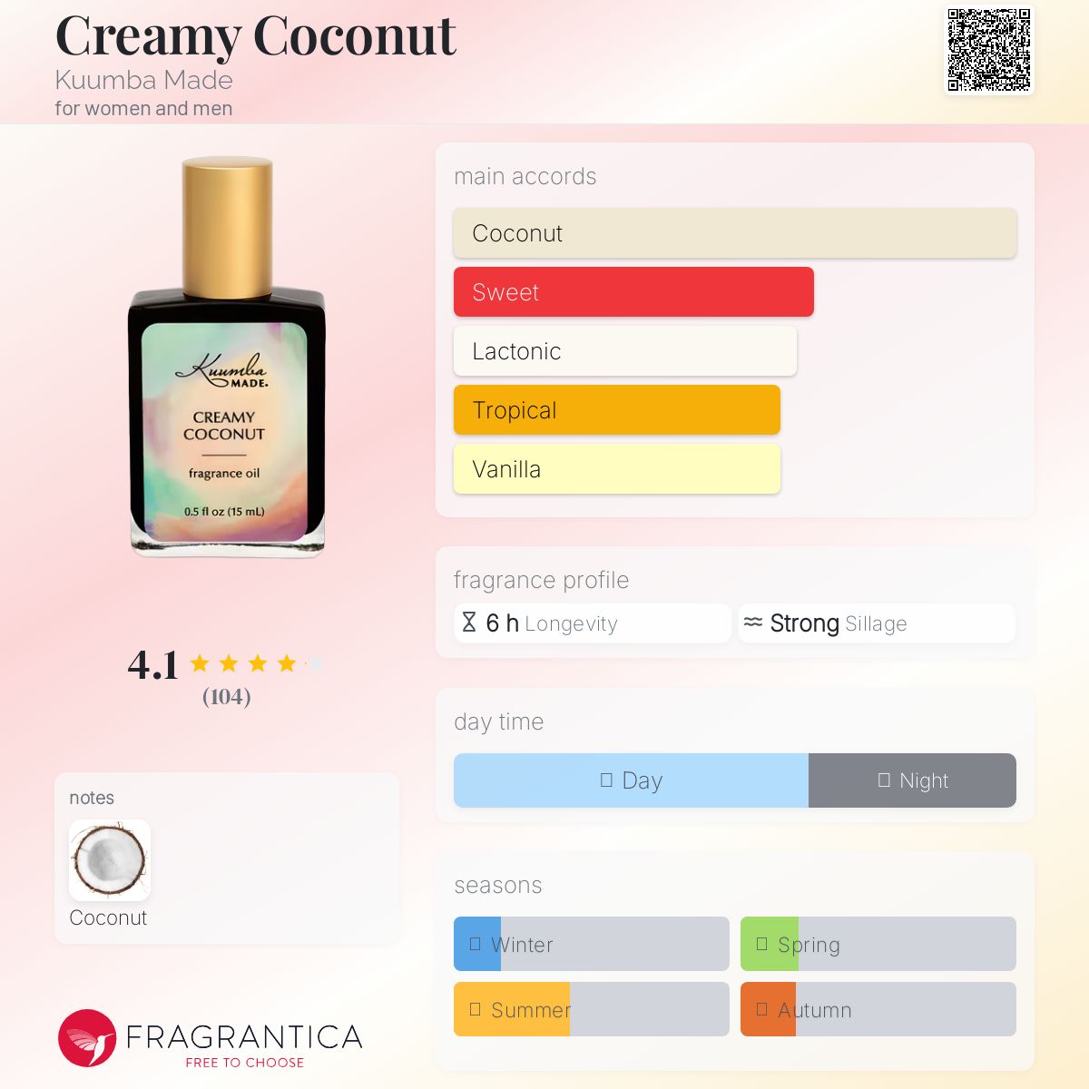 عطر ادکلن کریمی کوکونات کومبا مید - Creamy Coconut Kuumba Made - بررسی، قیمت و خرید