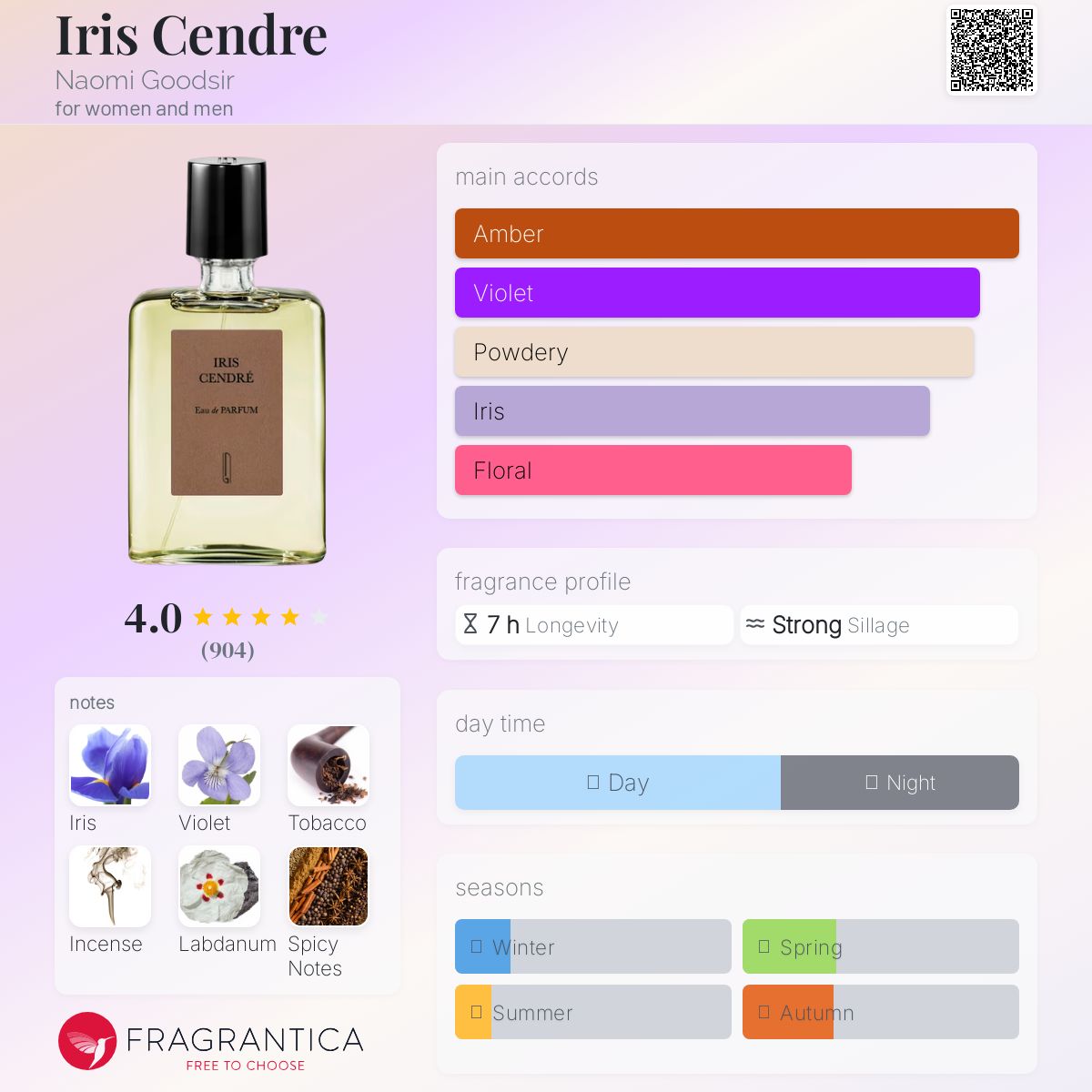 عطر ادکلن آیریس سندر نایومی گودسیر - Iris Cendre Naomi Goodsir - بررسی، قیمت و خرید