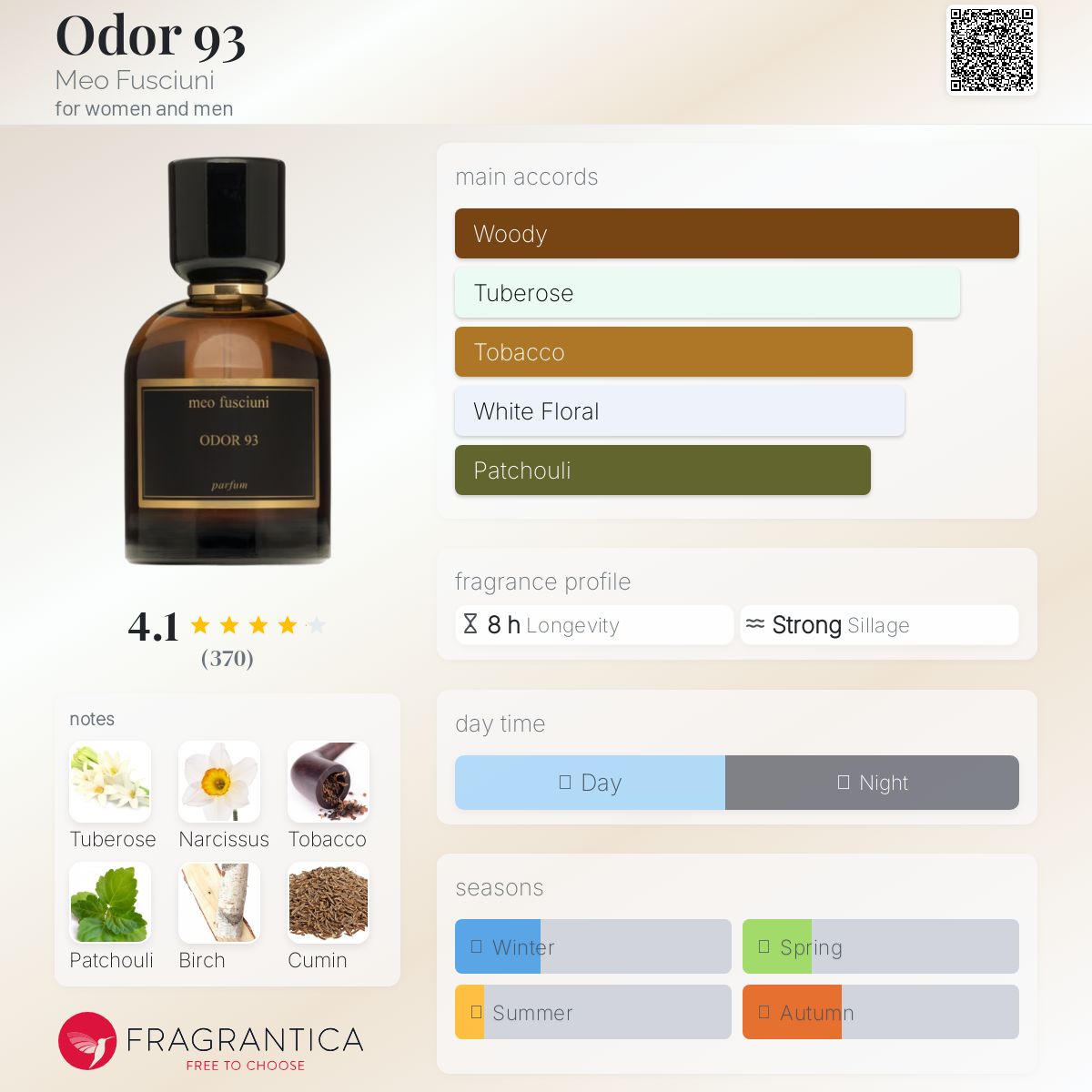 عطر ادکلن اودور نود و سه می‌او فوسچونی - Odor 93 Meo Fusciuni - بررسی، قیمت و خرید