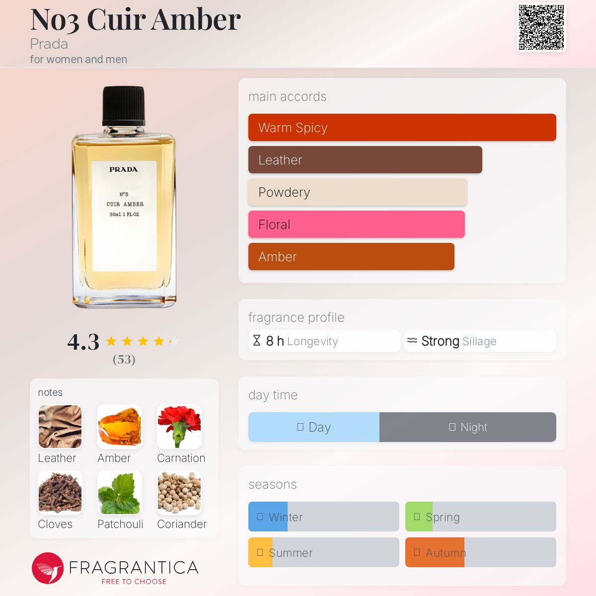 عطر ادکلن نو تری کوییر آمبر پرادا - No3 Cuir Amber Prada - بررسی، قیمت و خرید