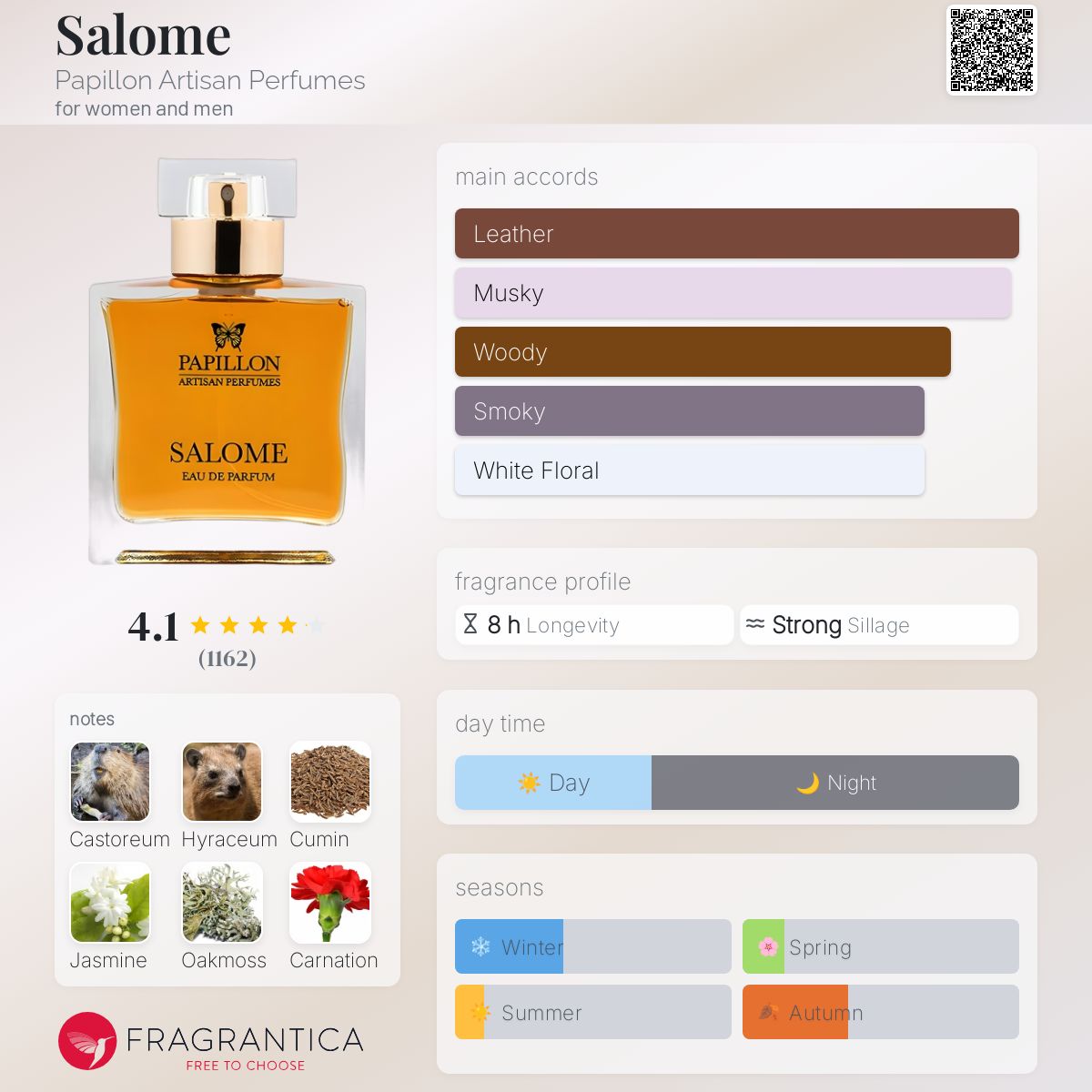 عطر ادکلن سالومه پَپیلون آرتیزان پِرفیومز - Salome Papillon Artisan Perfumes - بررسی، قیمت و خرید