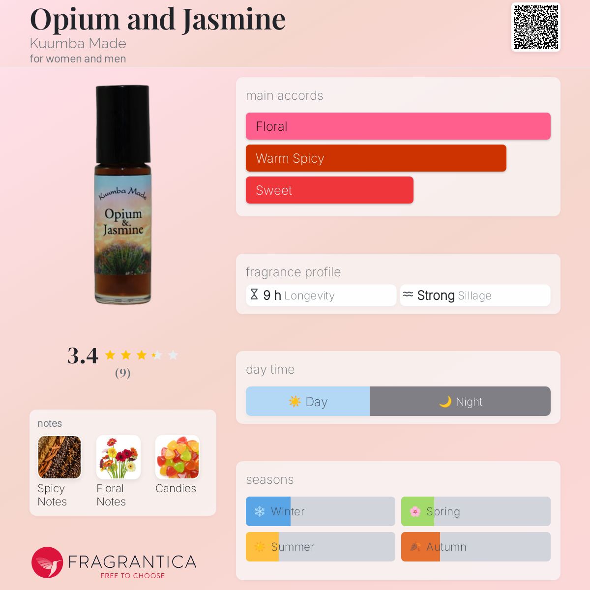 عطر ادکلن اُپیوم اَند جَزمین کومبا مید - Opium and Jasmine Kuumba Made - بررسی، قیمت و خرید