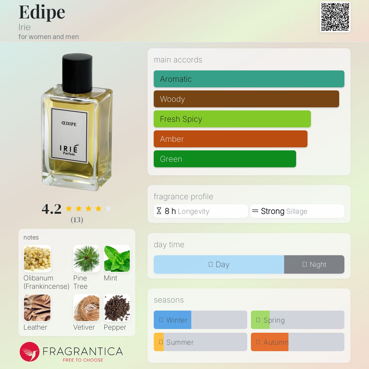 عطر ادکلن ادیپ آیری - Edipe Irie - بررسی، قیمت و خرید