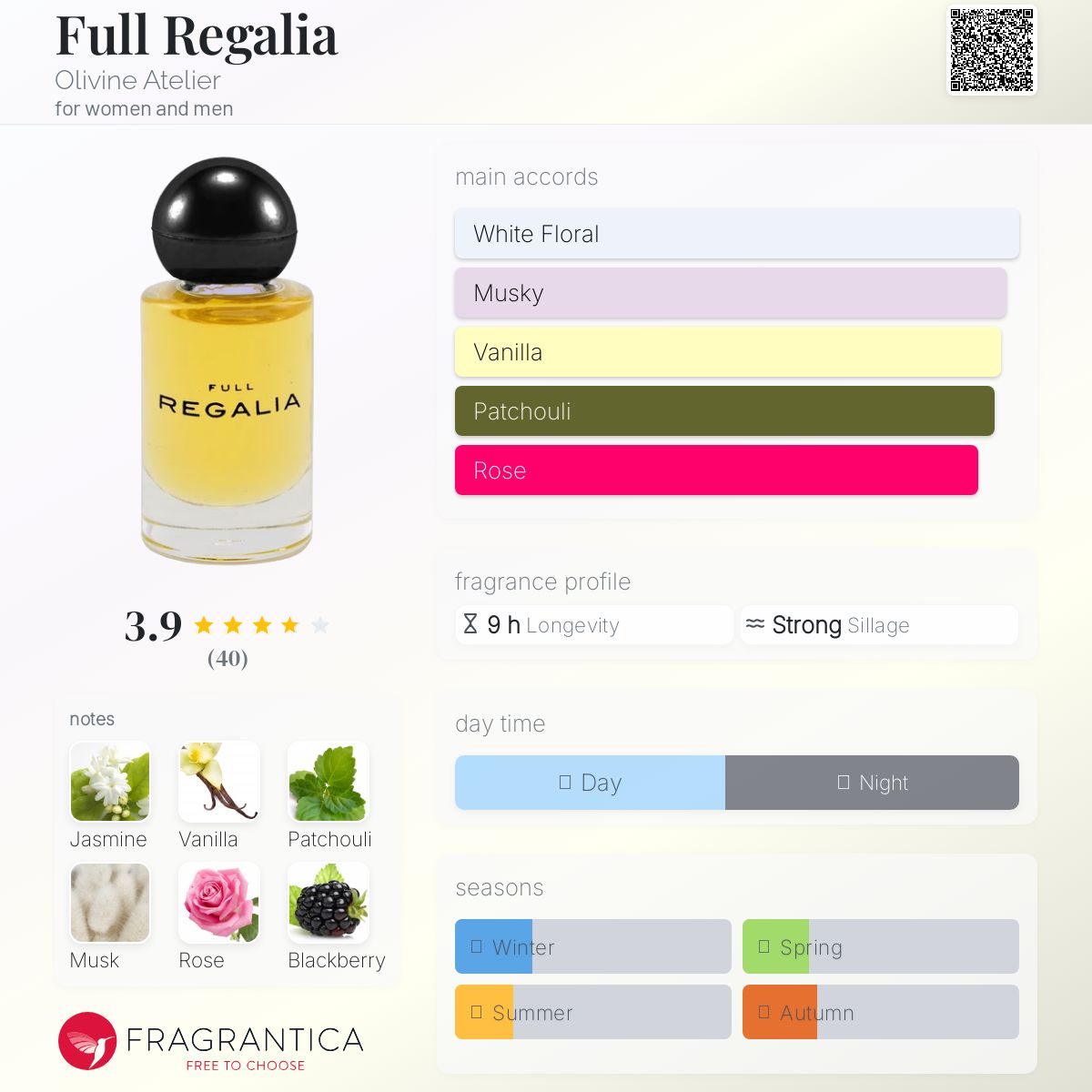 عطر ادکلن فول رگالیا اولیوین آتلیه - Full Regalia Olivine Atelier - بررسی، قیمت و خرید