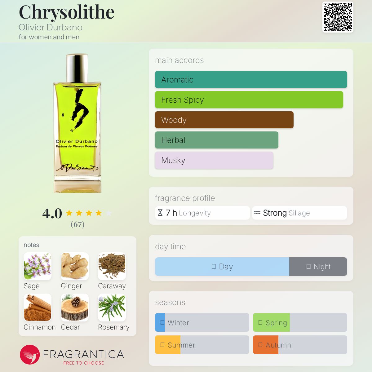 عطر ادکلن کریزولیت اولیویه دوربانو - Chrysolithe Olivier Durbano - بررسی، قیمت و خرید