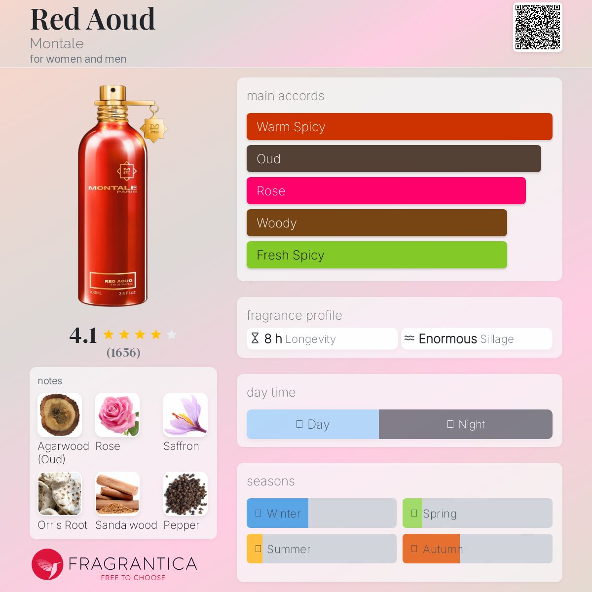 عطر ادکلن رد آود مونتال - Red Aoud Montale - بررسی، قیمت و خرید