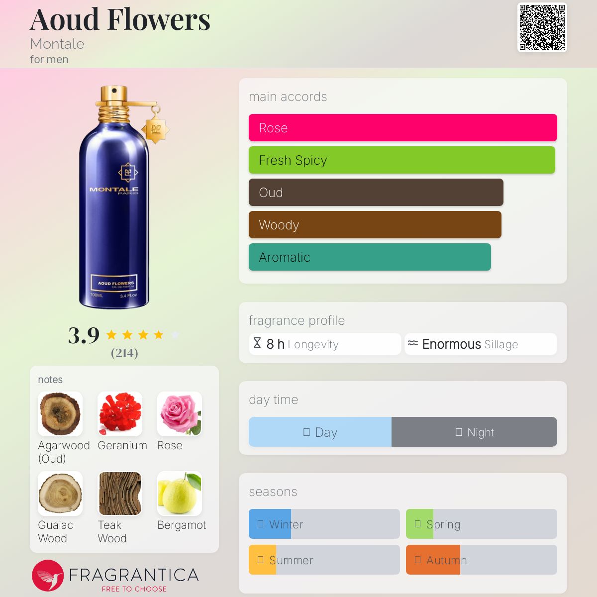 عطر ادکلن عود فلاورز مونتال - Aoud Flowers Montale - بررسی، قیمت و خرید