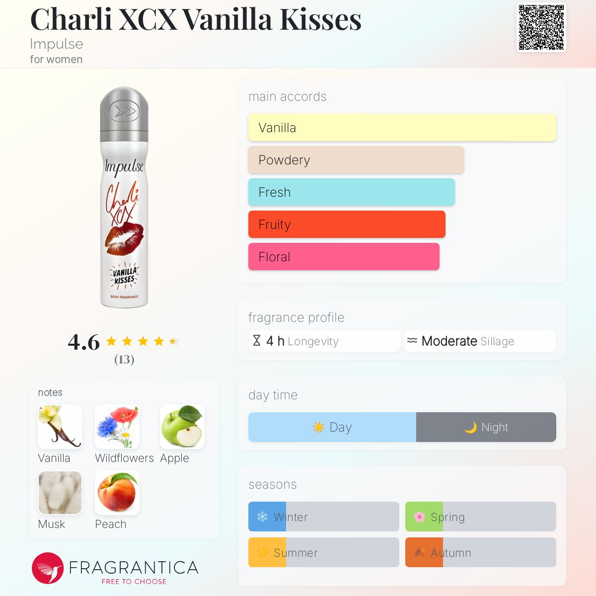 عطر ادکلن چارلی ایکس‌سی‌اکس وانیلا کیسز ایمپالس - Charli XCX Vanilla Kisses Impulse - بررسی، قیمت و خرید