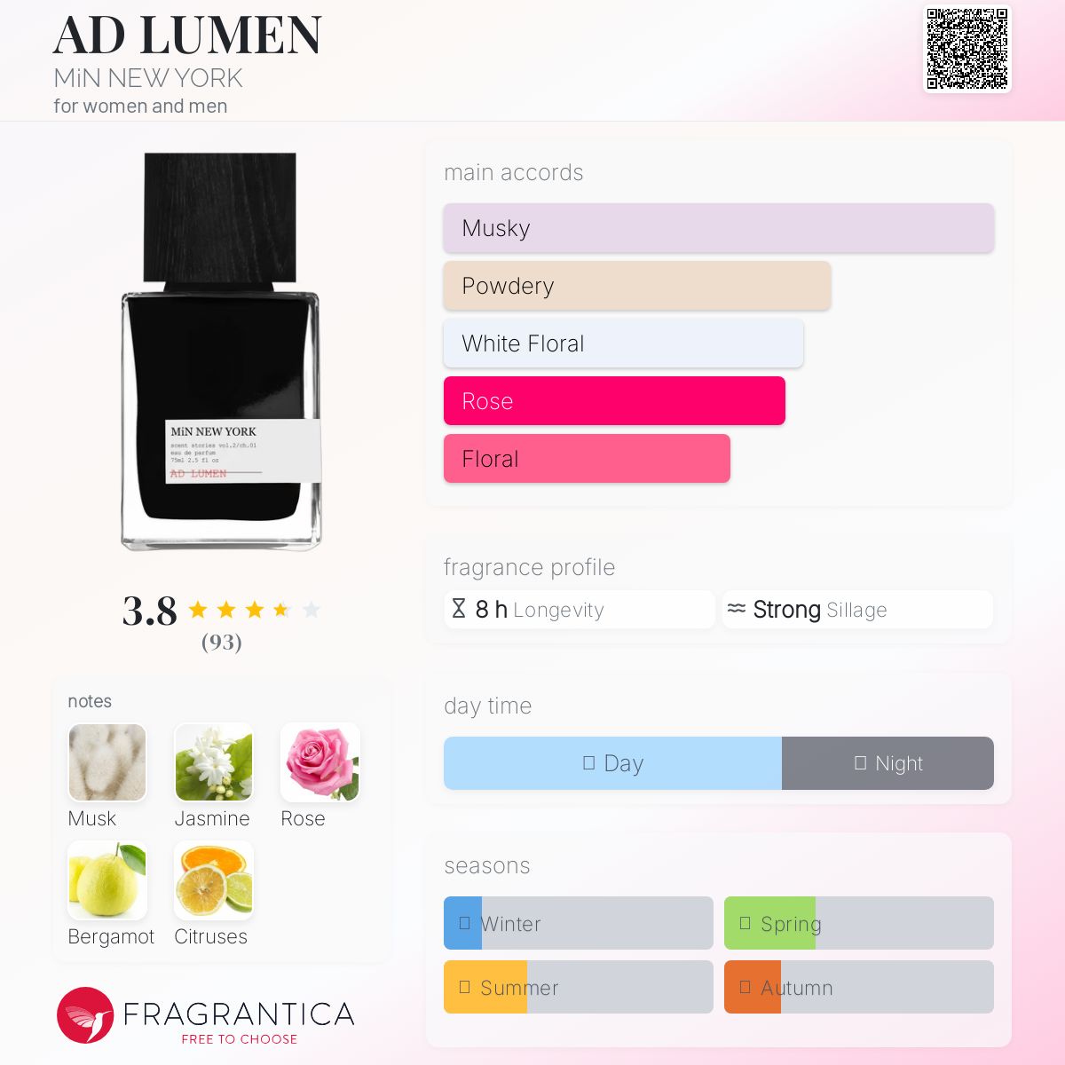 عطر ادکلن اَد لومِن می‌ن نیویورک - AD LUMEN MiN NEW YORK - بررسی، قیمت و خرید