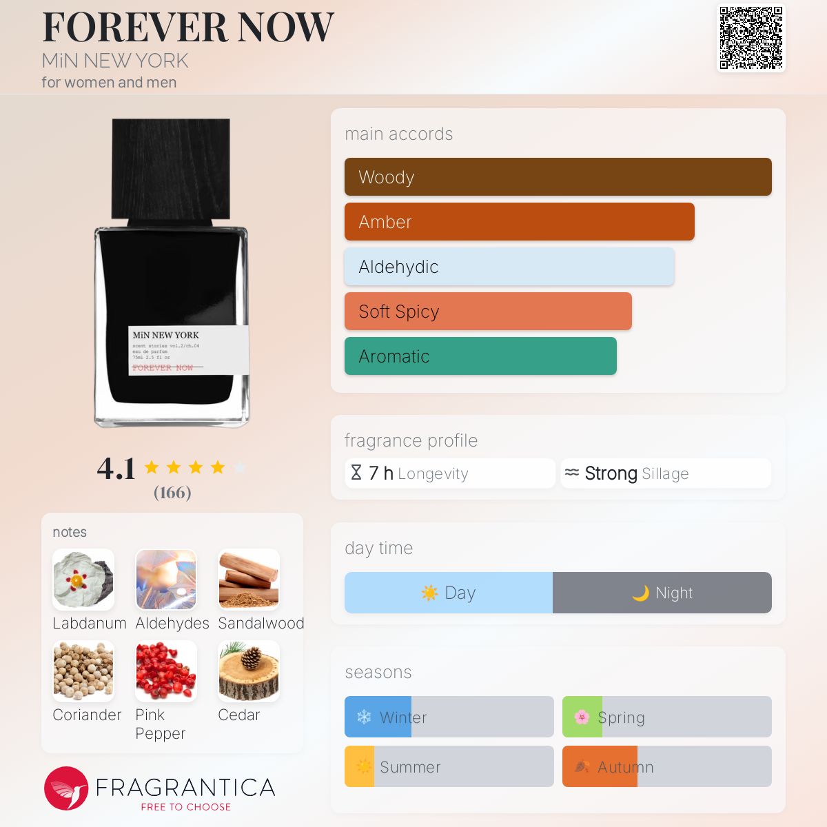 عطر ادکلن فوراور نو مین نیویورک - FOREVER NOW MiN NEW YORK - بررسی، قیمت و خرید