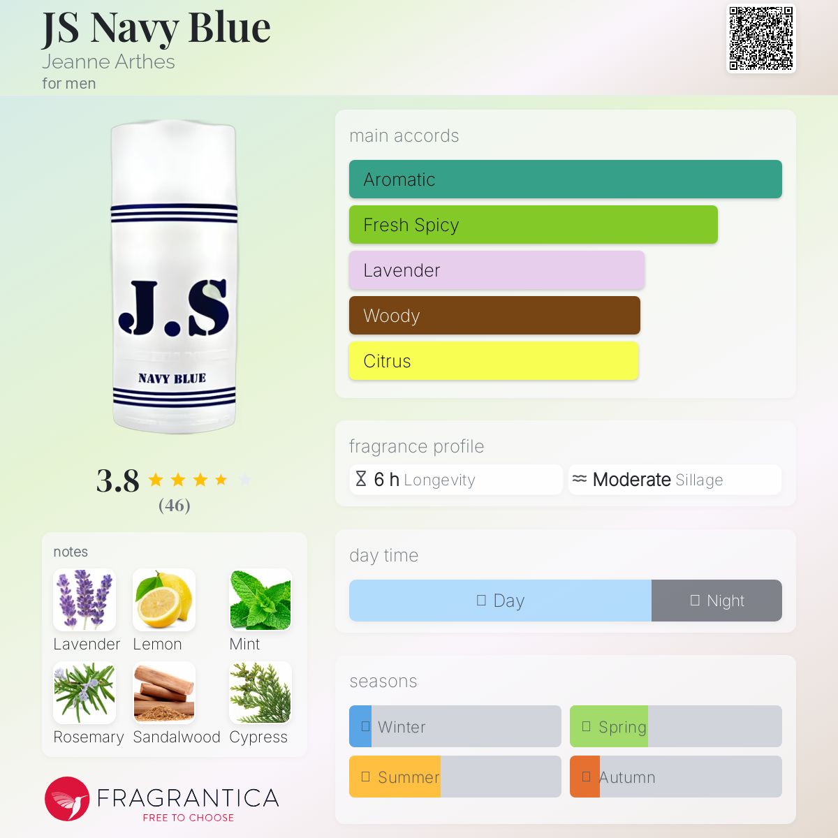 عطر ادکلن جی‌اس نِیوی بلو ژان آرتس - JS Navy Blue Jeanne Arthes - بررسی، قیمت و خرید