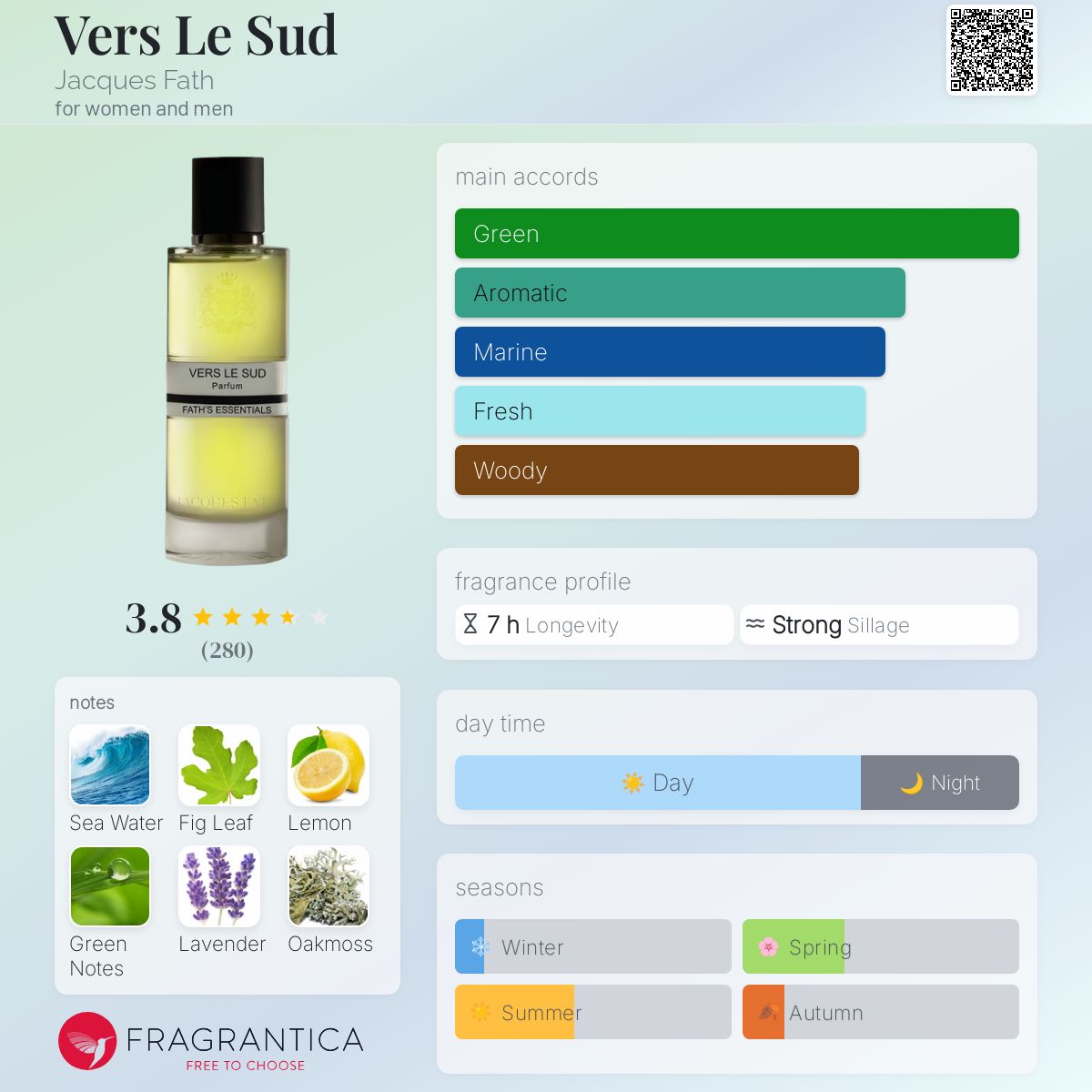 عطر ادکلن ور لو سود ژاک فت - Vers Le Sud Jacques Fath - بررسی، قیمت و خرید