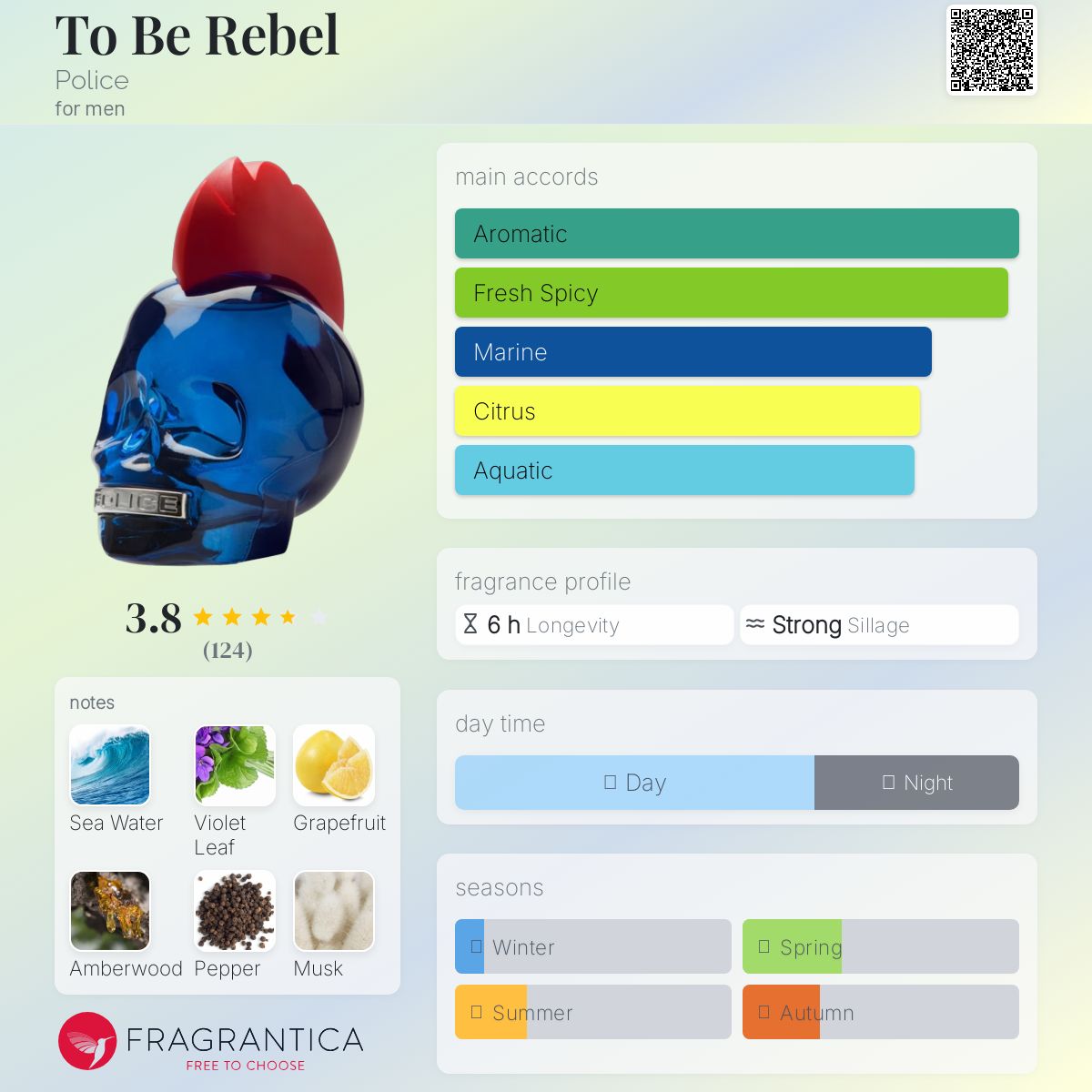 عطر ادکلن تو بی ربل پلیس - To Be Rebel Police - بررسی، قیمت و خرید