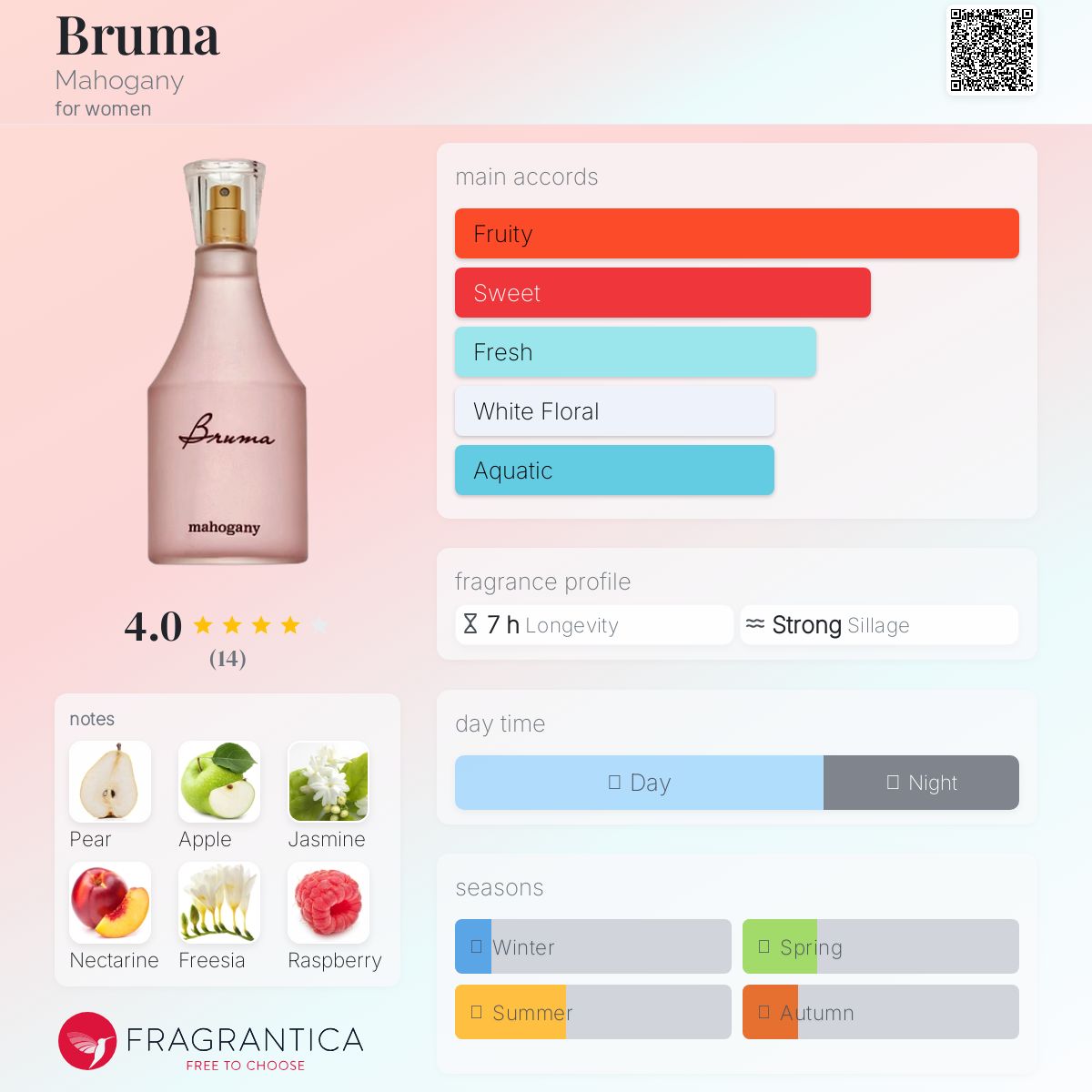 عطر ادکلن بروما ماهاگانی - Bruma Mahogany - بررسی، قیمت و خرید