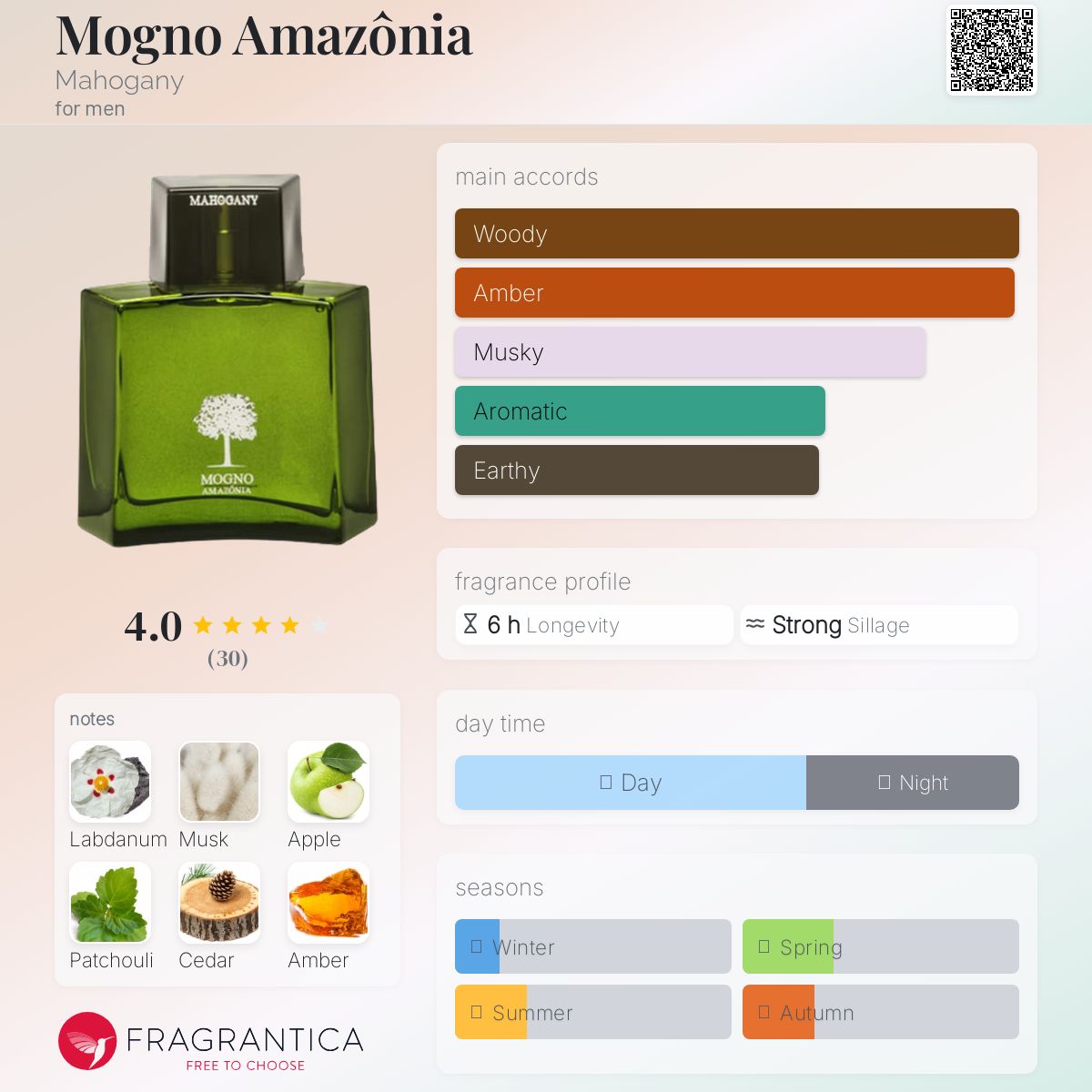 عطر ادکلن موگنو آمازونیا ماهُگَنی - Mogno Amazônia Mahogany - بررسی، قیمت و خرید