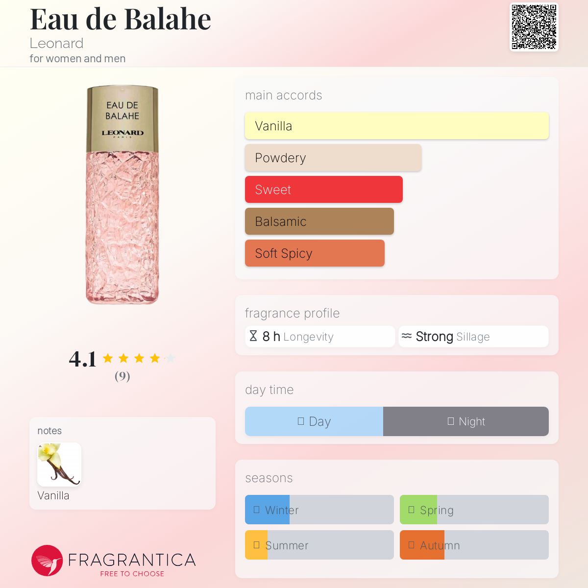 عطر ادکلن اُ دو بالاهه لئونارد - Eau de Balahe Leonard - بررسی، قیمت و خرید