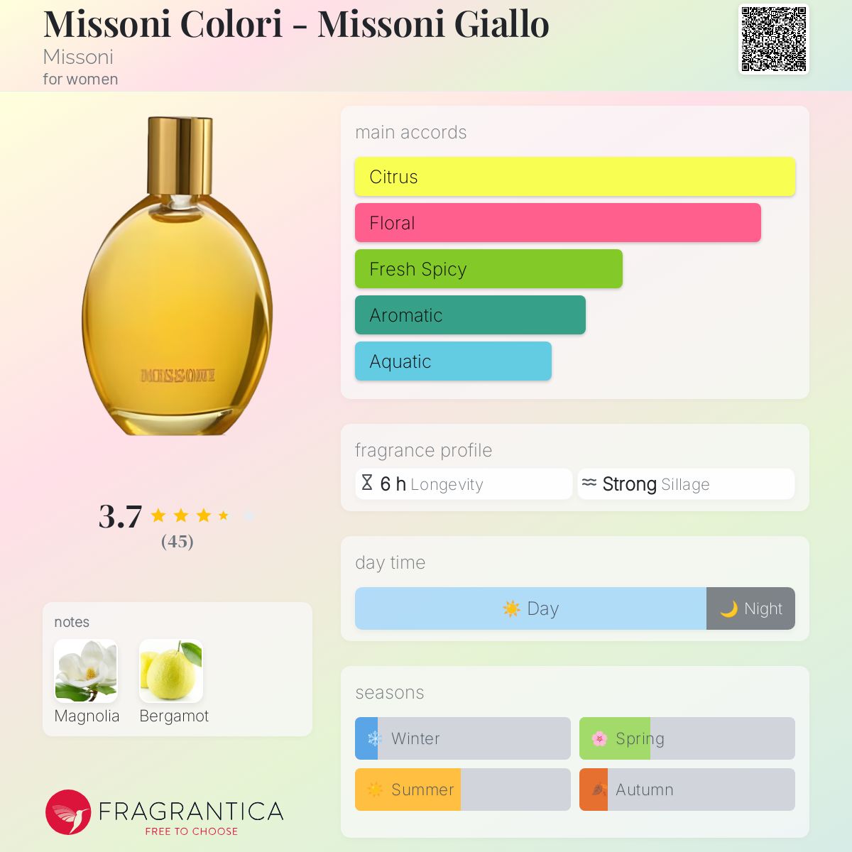 عطر ادکلن میسونی کولوری - میسونی جیالو میسونی - Missoni Colori - Missoni Giallo Missoni - بررسی، قیمت و خرید