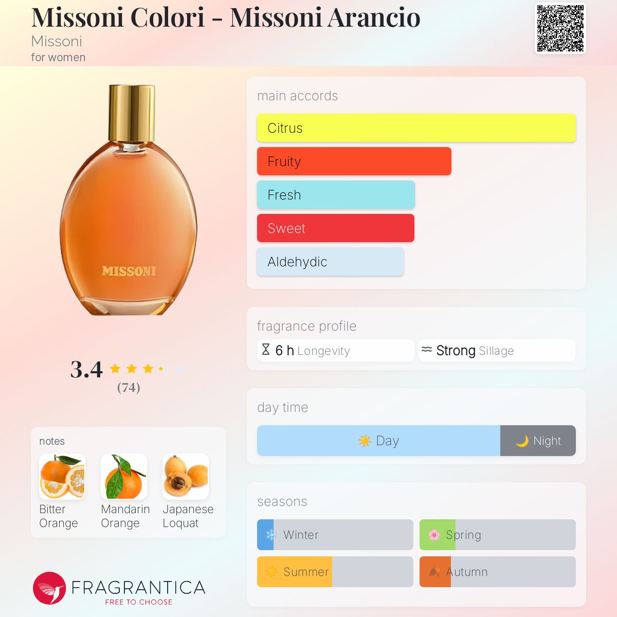 عطر ادکلن میسونی کولوری - میسونی آرانچو میسونی - Missoni Colori - Missoni Arancio Missoni - بررسی، قیمت و خرید
