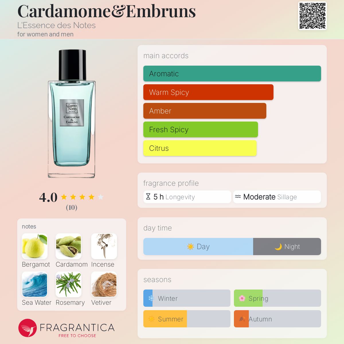 عطر ادکلن کارداموم اند امبرون لِسَنس دِ نوتز - Cardamome&Embruns L'Essence des Notes - بررسی، قیمت و خرید