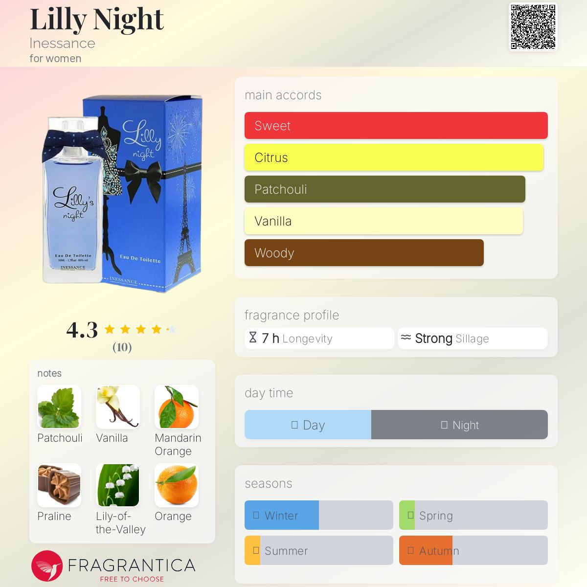 عطر ادکلن لیلی نایت اینسنس - Lilly Night Inessance - بررسی، قیمت و خرید