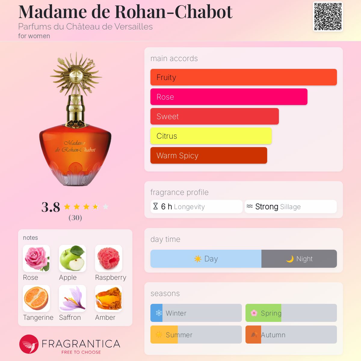 عطر ادکلن مادام دو روهان شابو پرفیوم دو شاتو دو ورسای - Madame de Rohan-Chabot Parfums du Château de Versailles - بررسی، قیمت و خرید