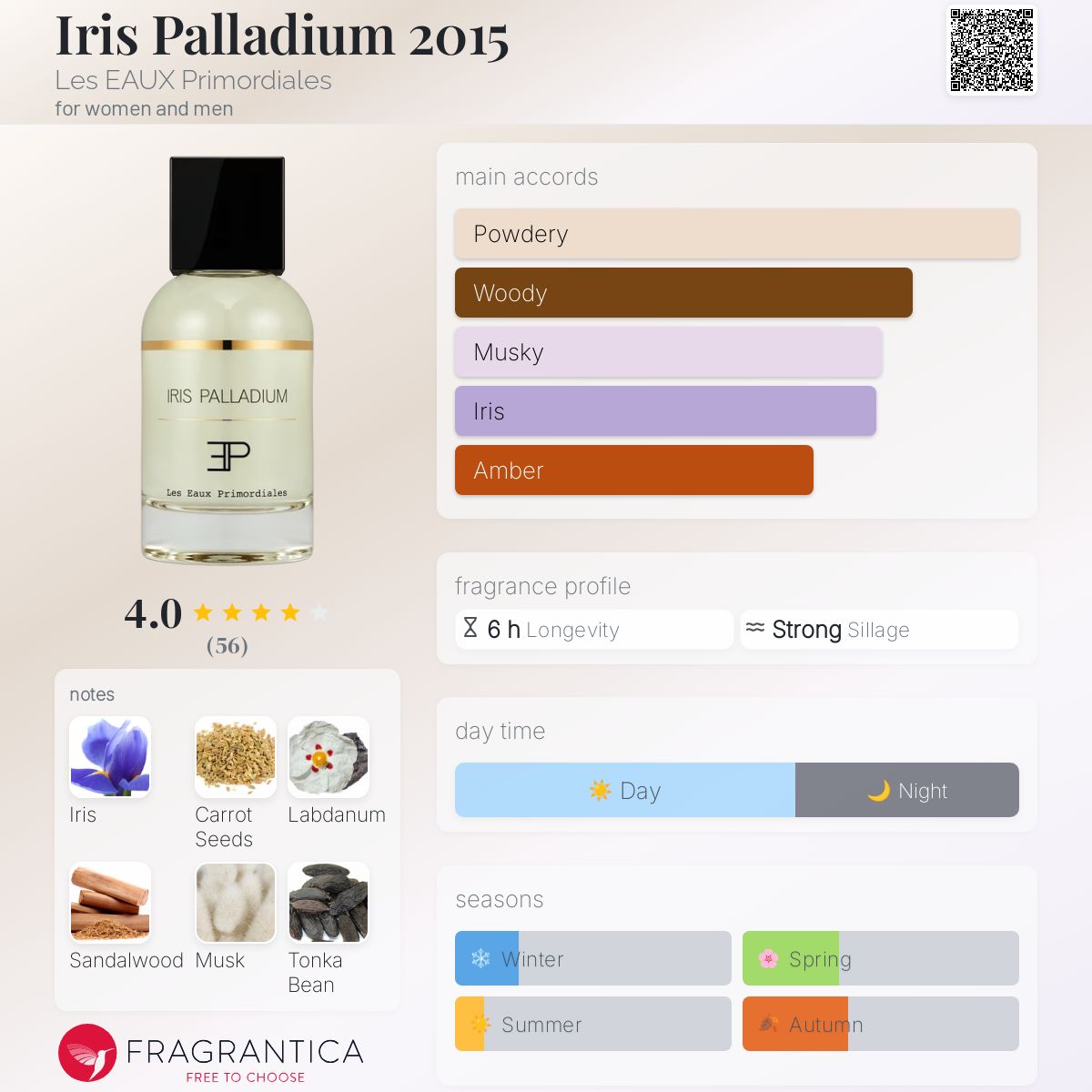 عطر ادکلن آیریس پالادیوم دوهزار و پانزده له او پرایمودیال - Iris Palladium 2015 Les EAUX Primordiales - بررسی، قیمت و خرید