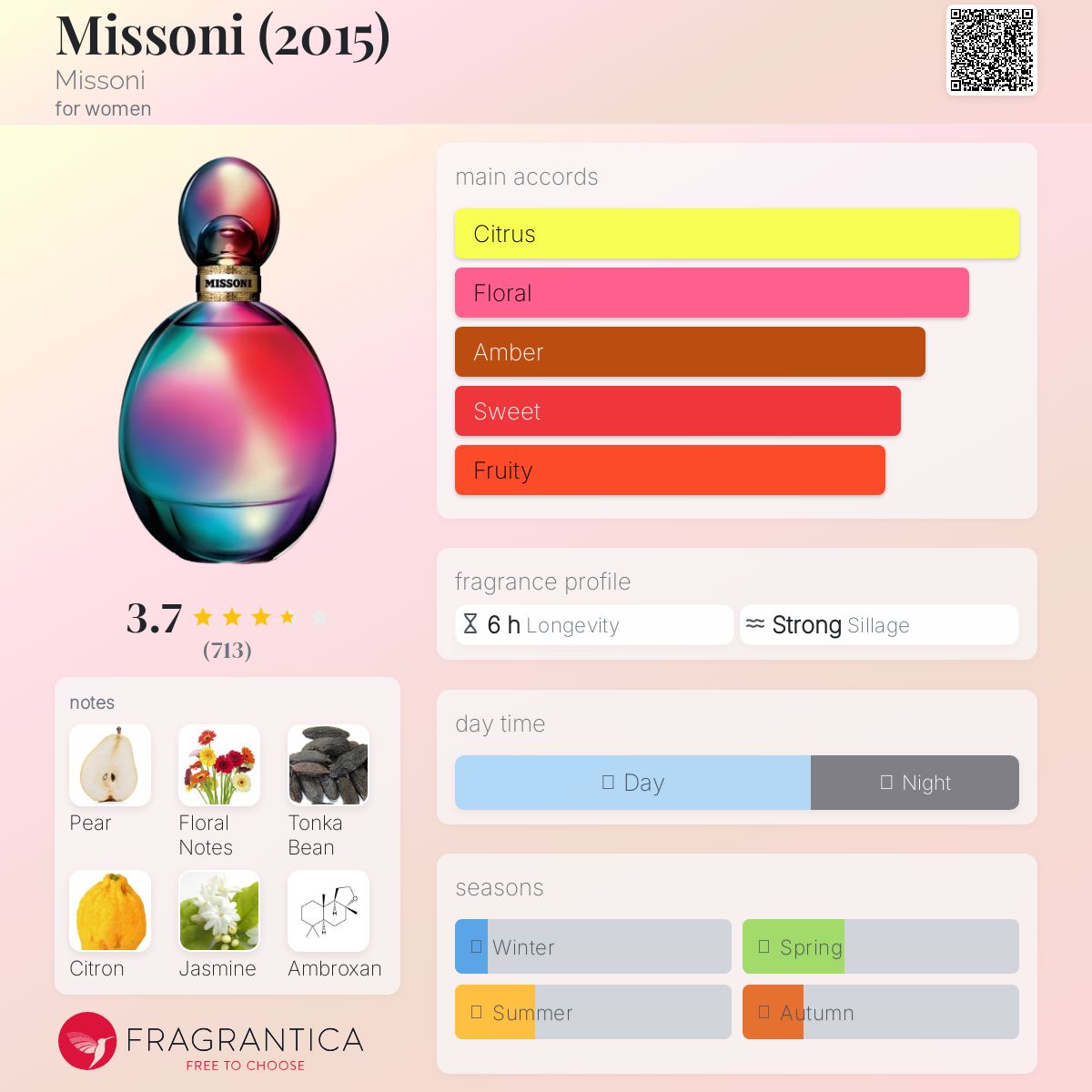 عطر ادکلن میسونی میسونی - Missoni (2015) Missoni - بررسی، قیمت و خرید