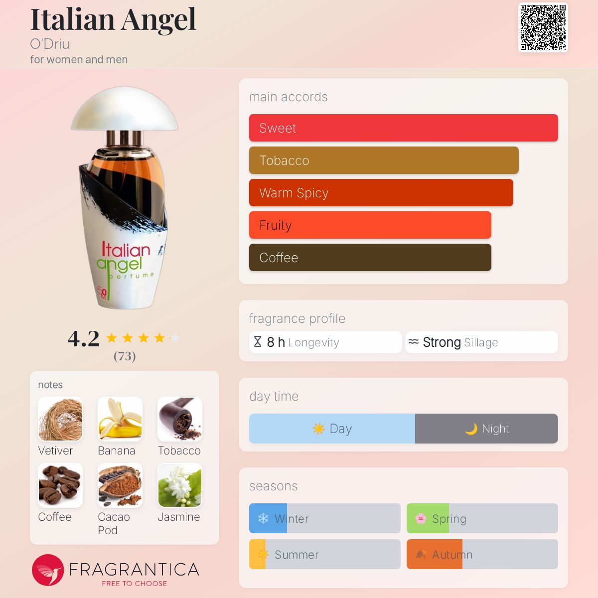 عطر ادکلن ایتالیان آنجل اودریو - Italian Angel O'Driu - بررسی، قیمت و خرید